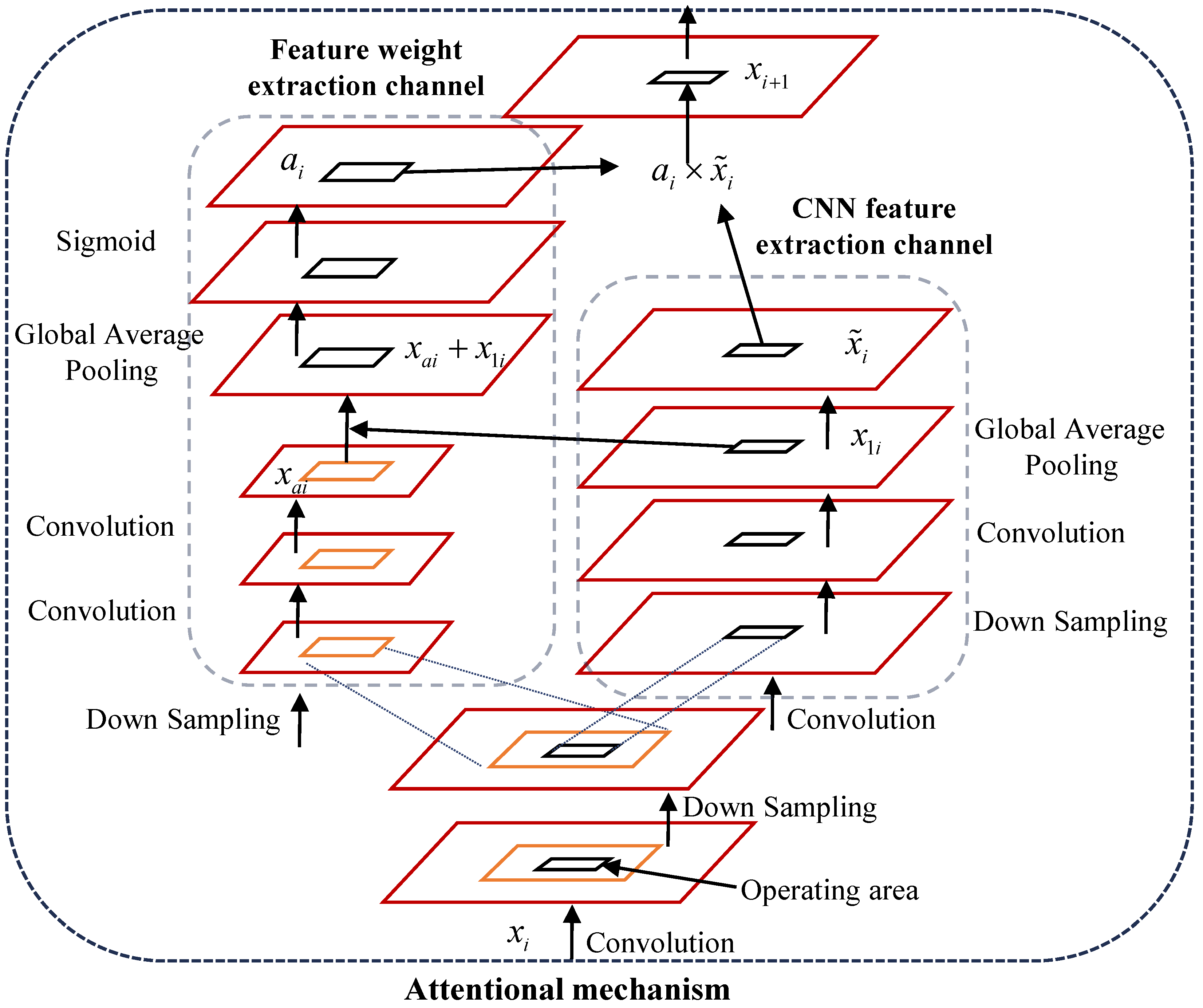Remotesensing 14 04103 g002 550