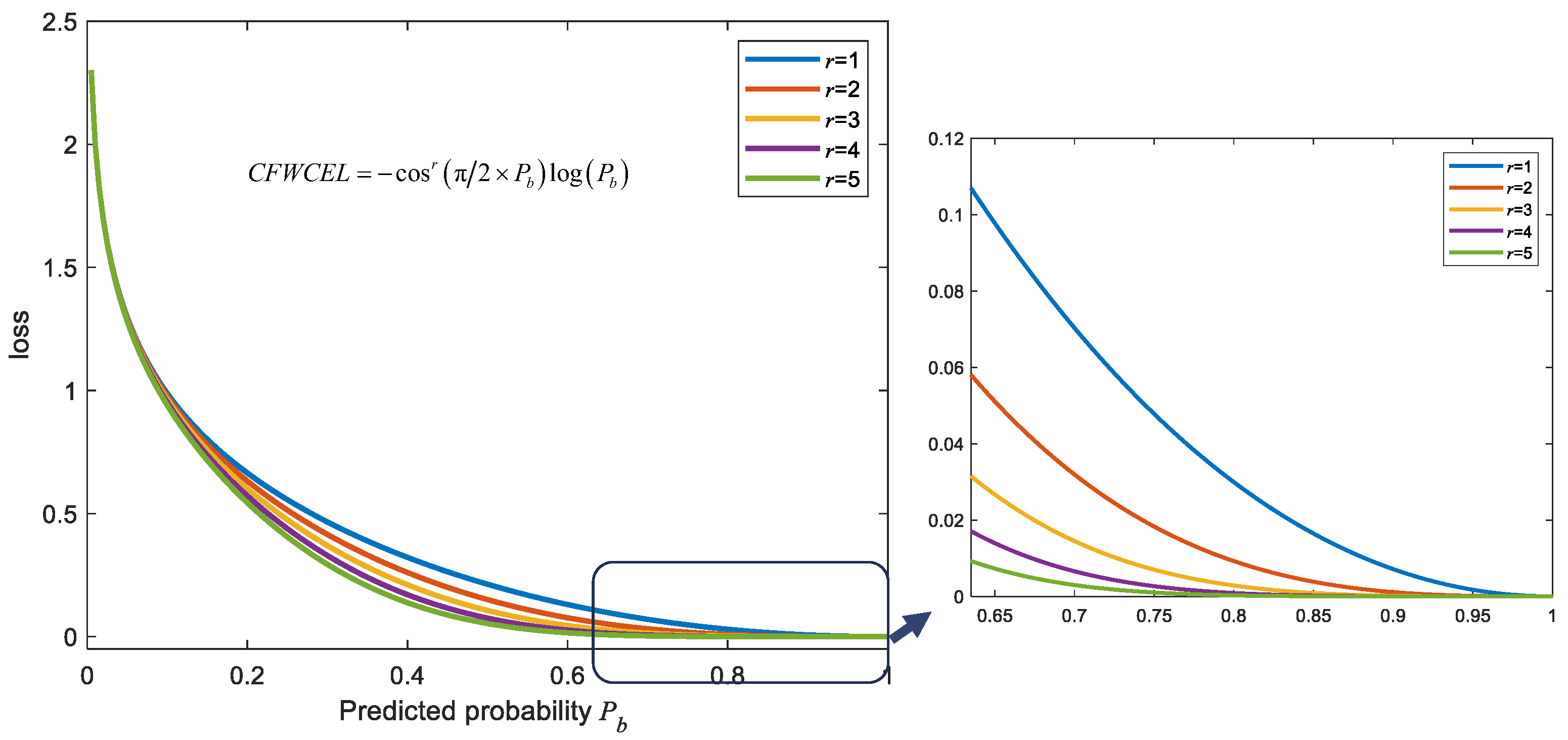 Remotesensing 14 04103 g005 550