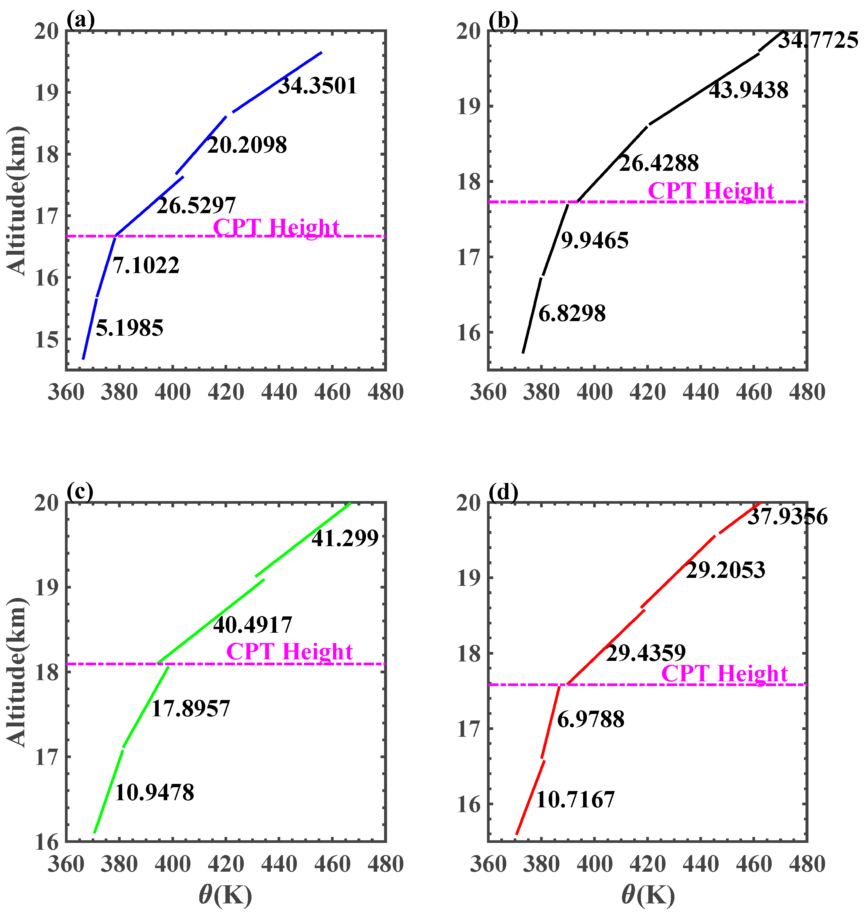 Remotesensing 14 04104 g007