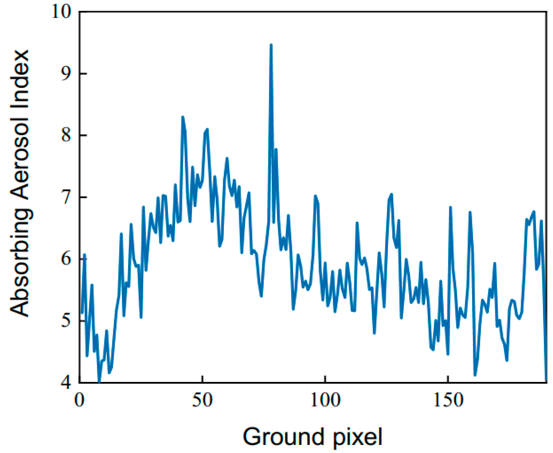 Remotesensing 14 04105 g002