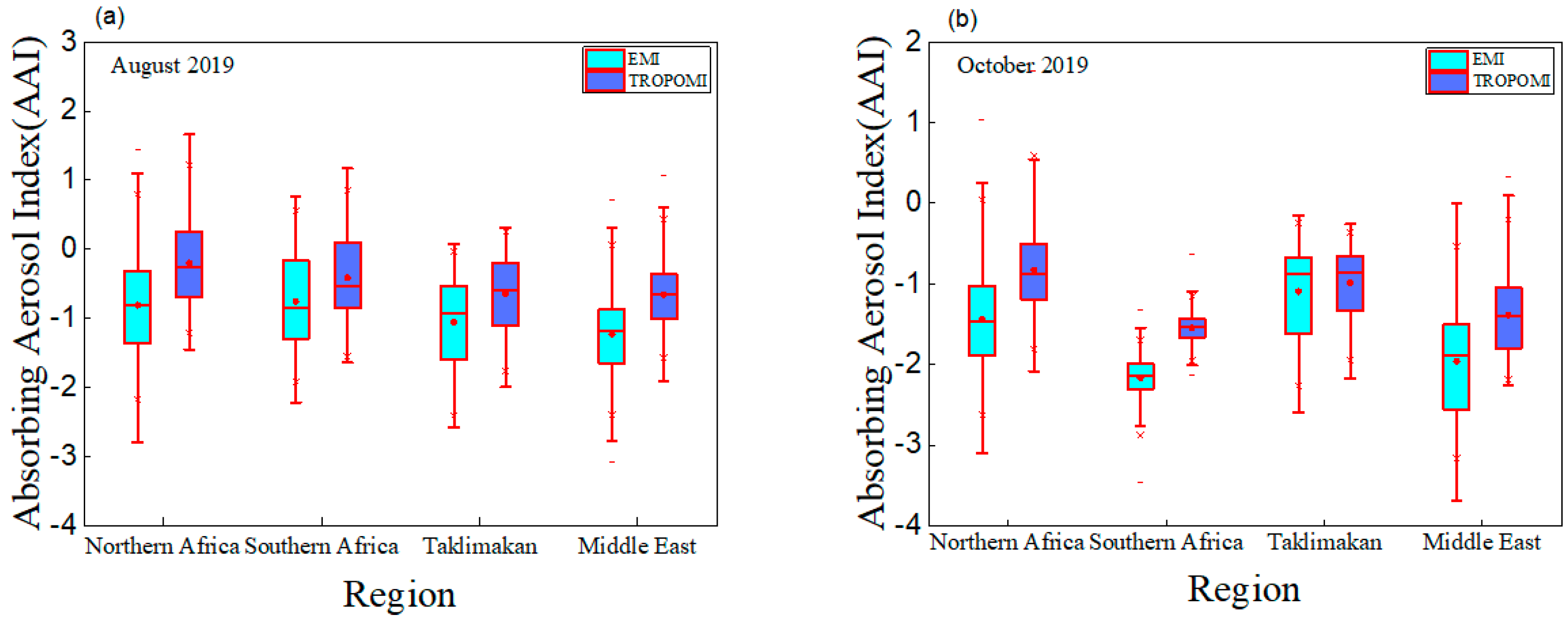 Remotesensing 14 04105 g005