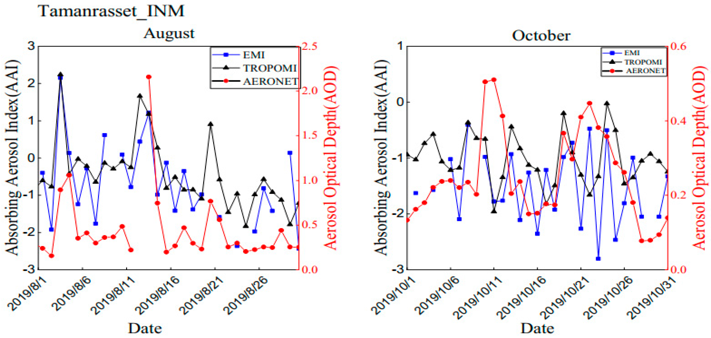 Remotesensing 14 04105 g009