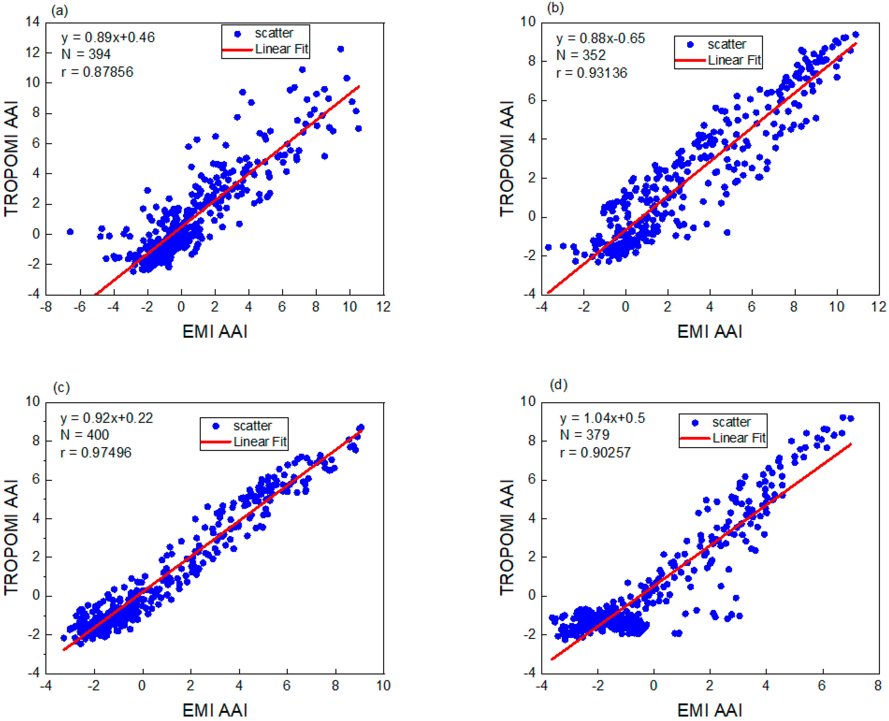 Remotesensing 14 04105 g013