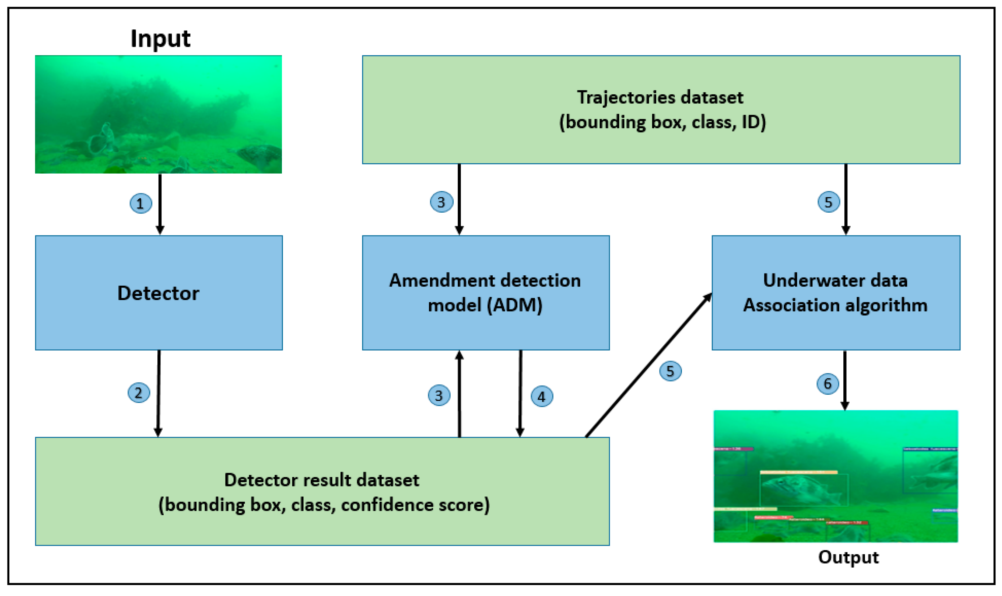 Remotesensing 14 04106 g001 550