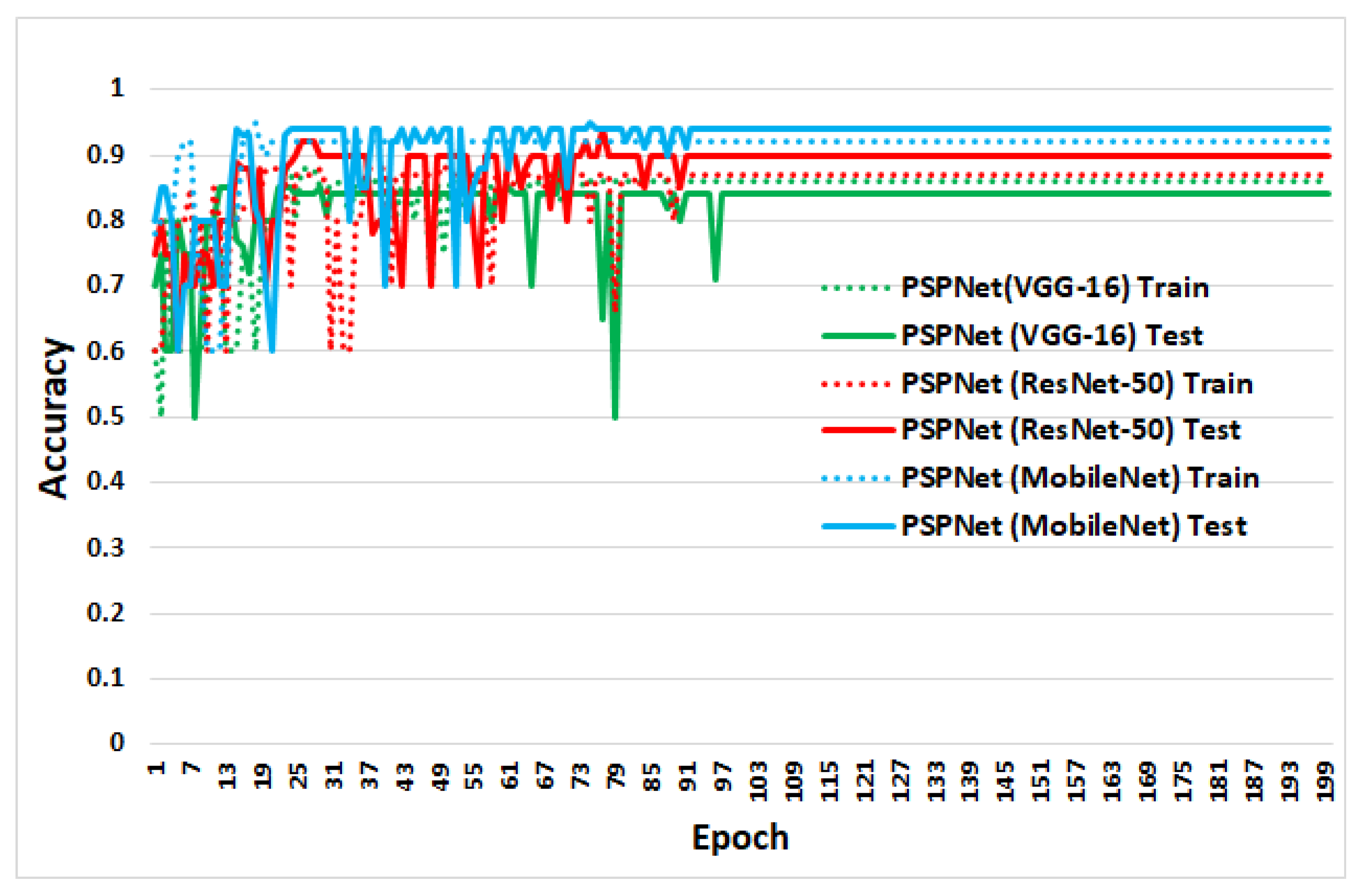 Remotesensing 14 04107 g007