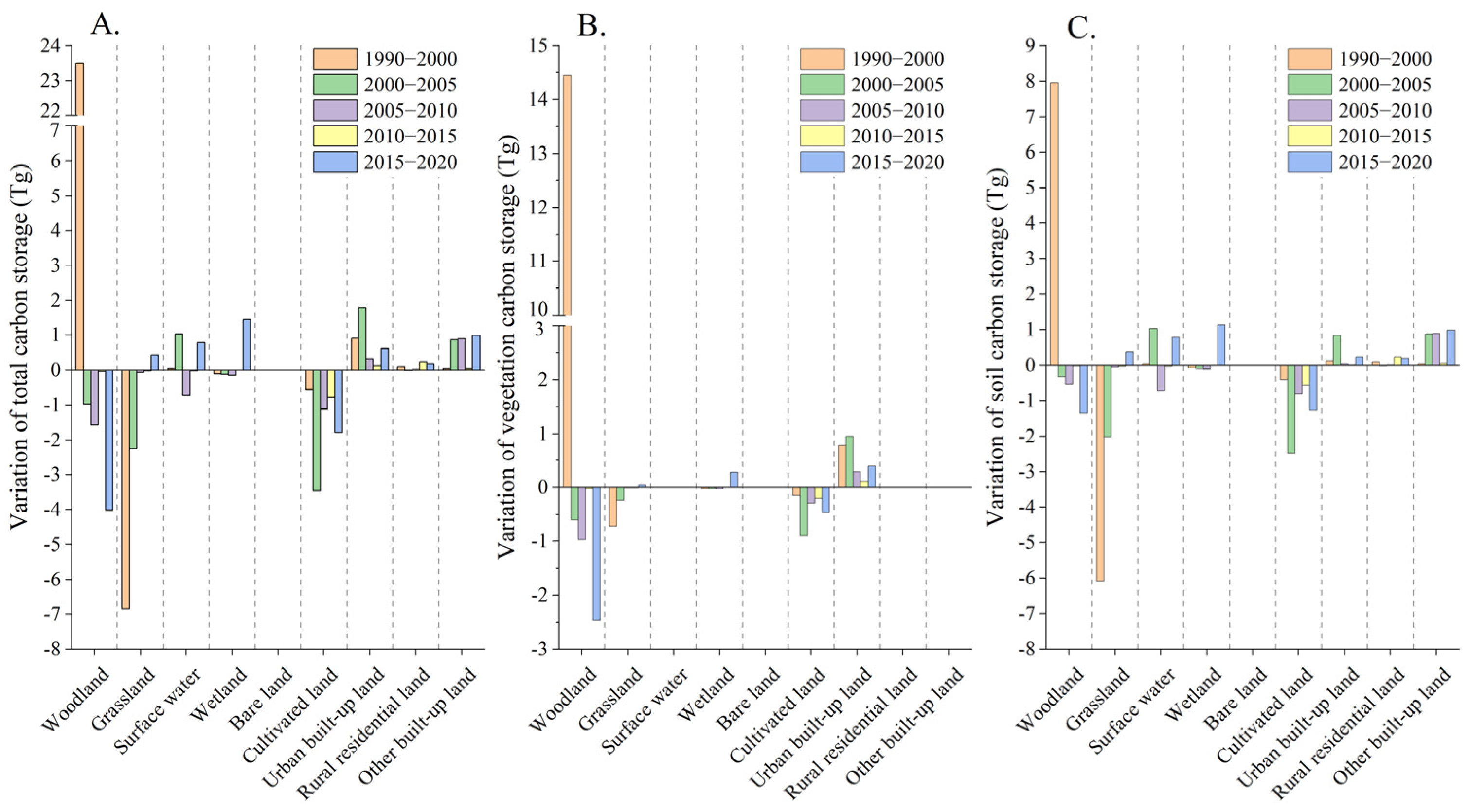 Remotesensing 14 04111 g005 550