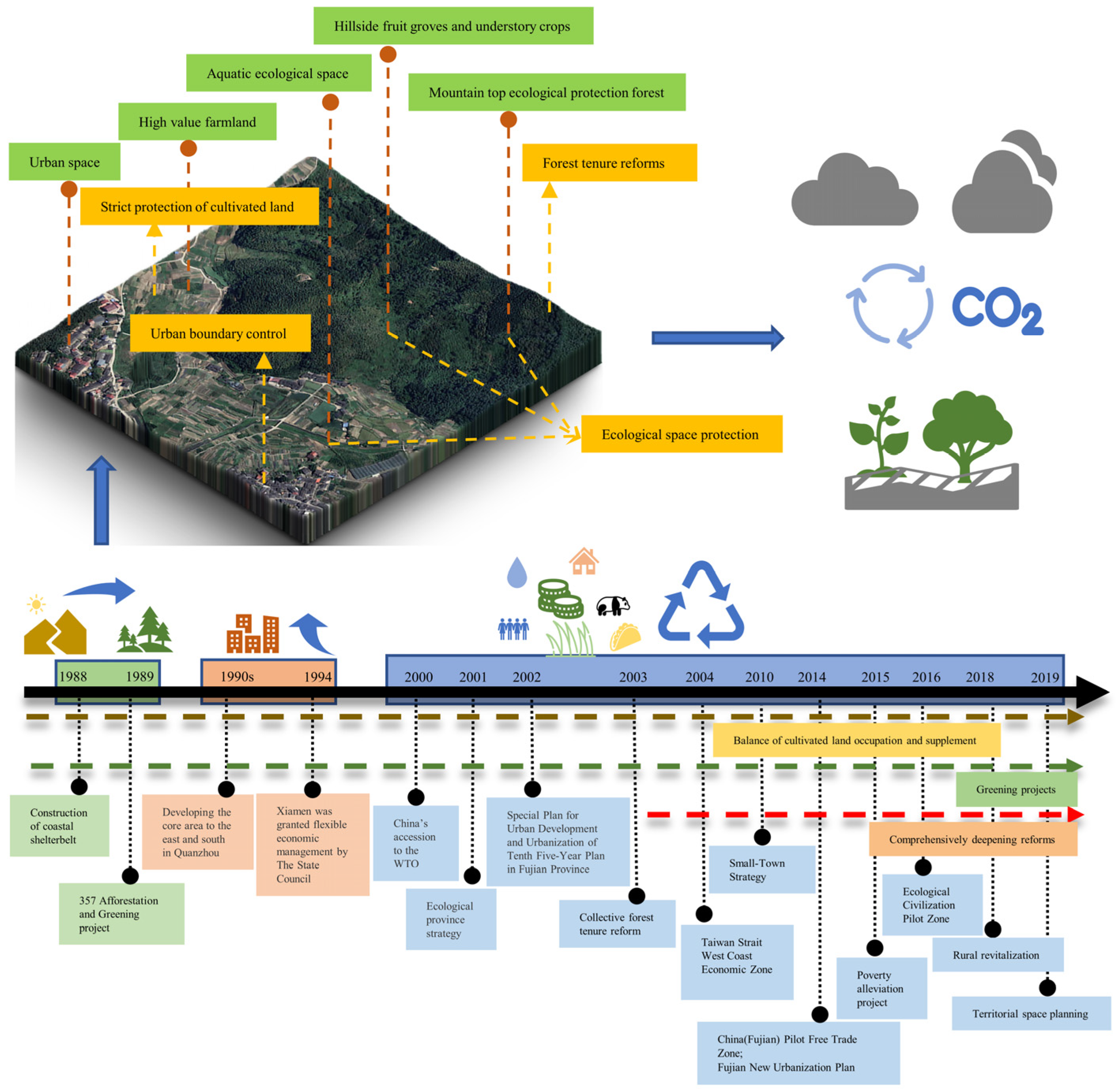 Remotesensing 14 04111 g009 550