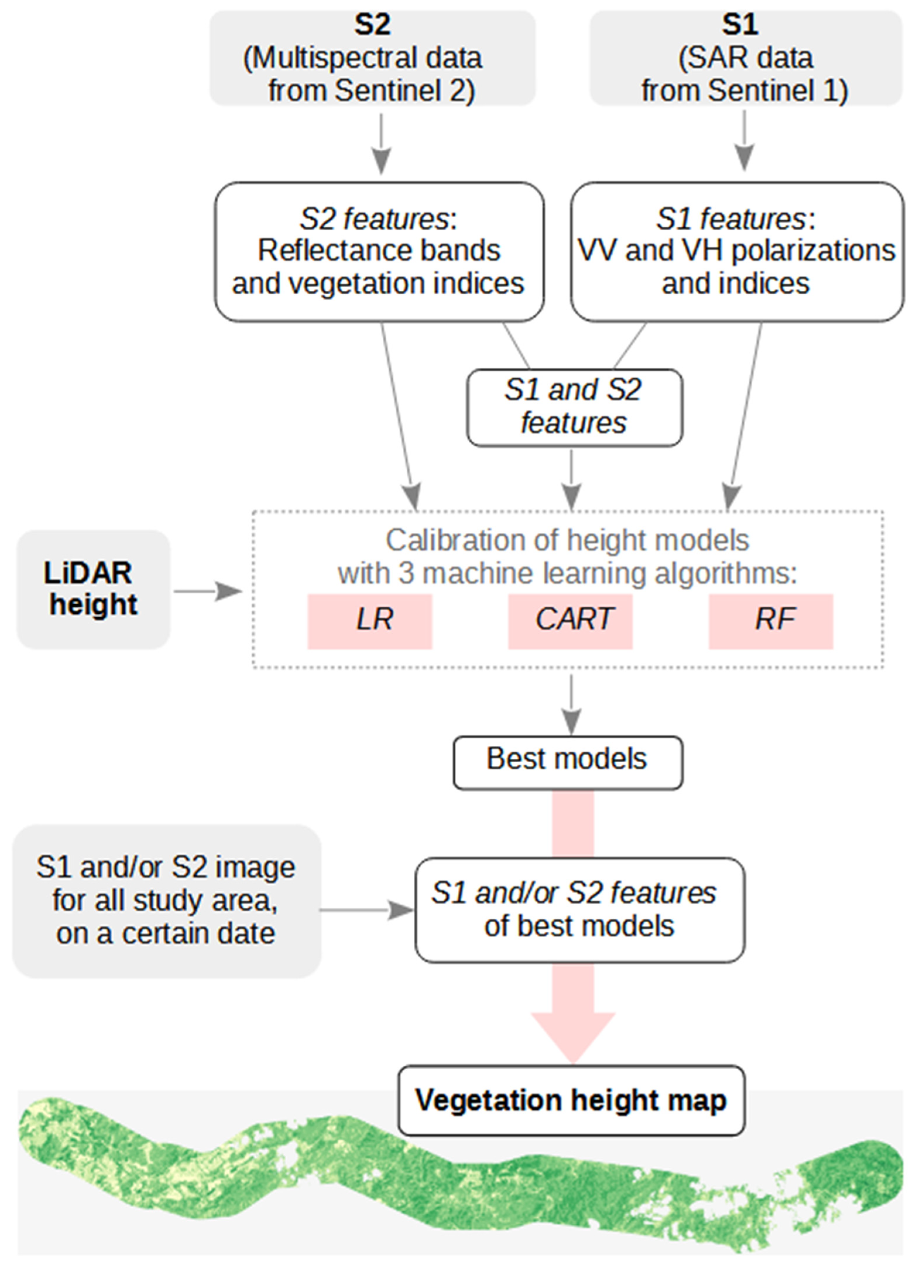 Remotesensing 14 04112 g002 550