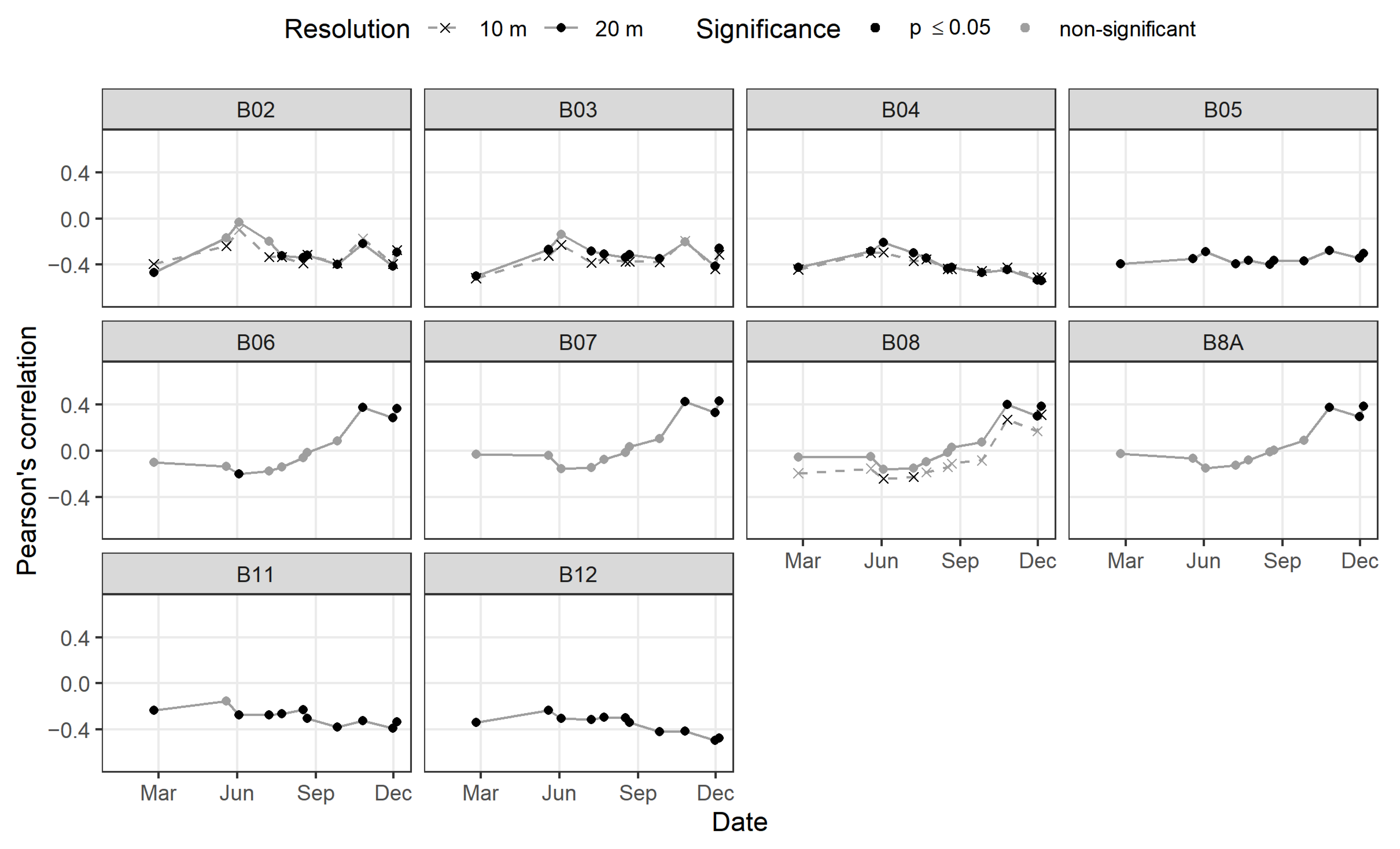 Remotesensing 14 04112 g005 550