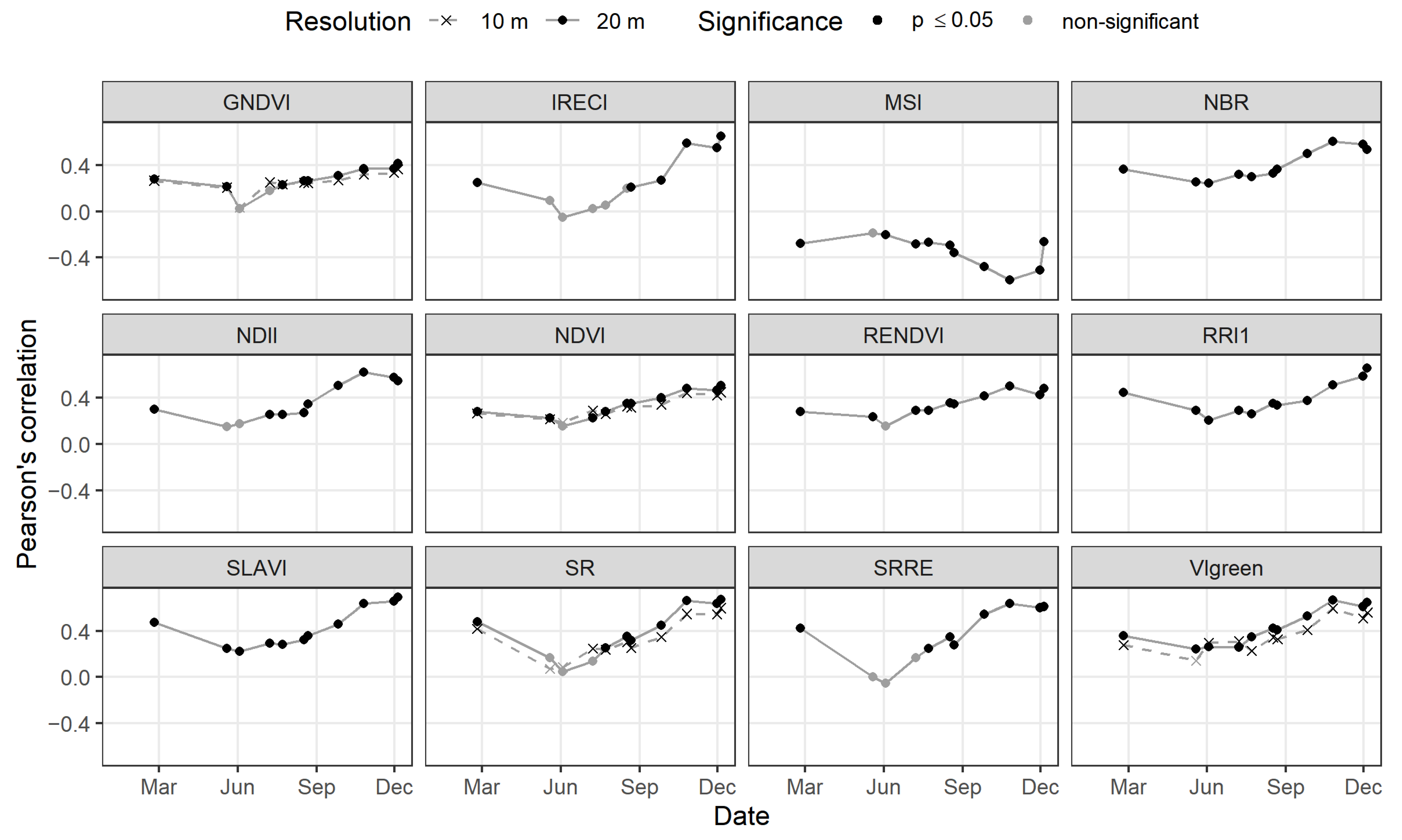 Remotesensing 14 04112 g006 550