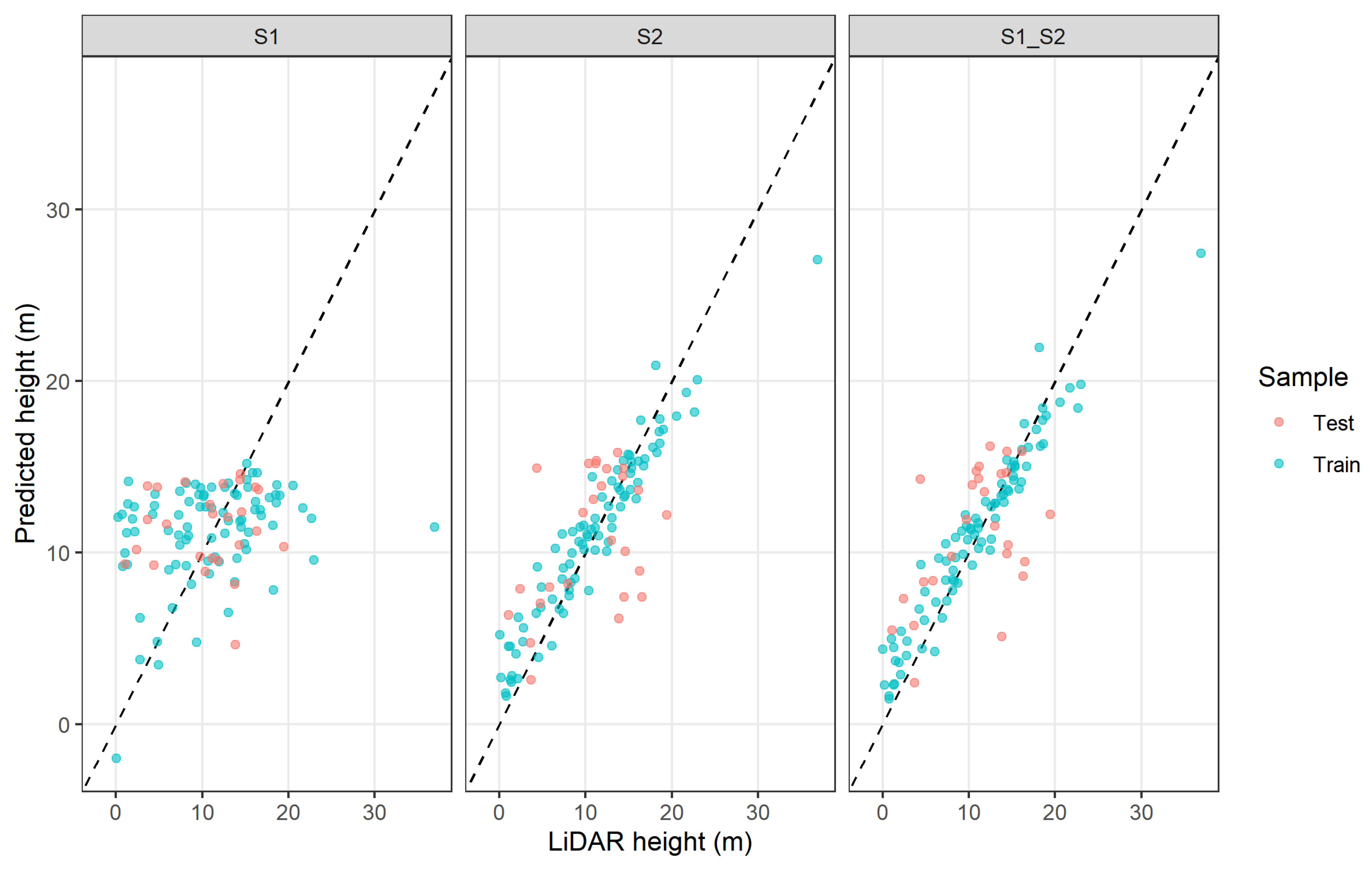 Remotesensing 14 04112 g009 550