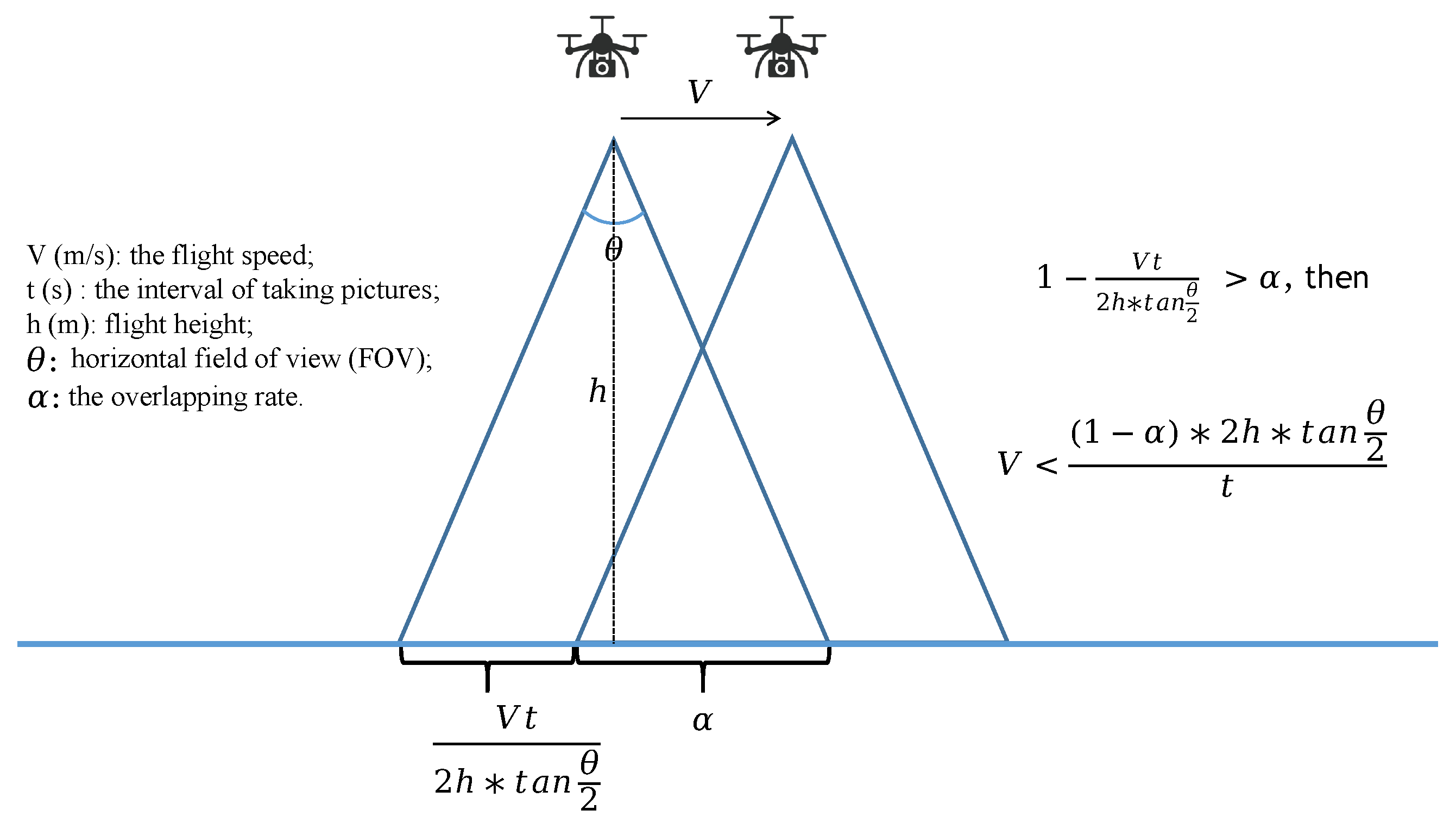 Remotesensing 14 04113 g003 550