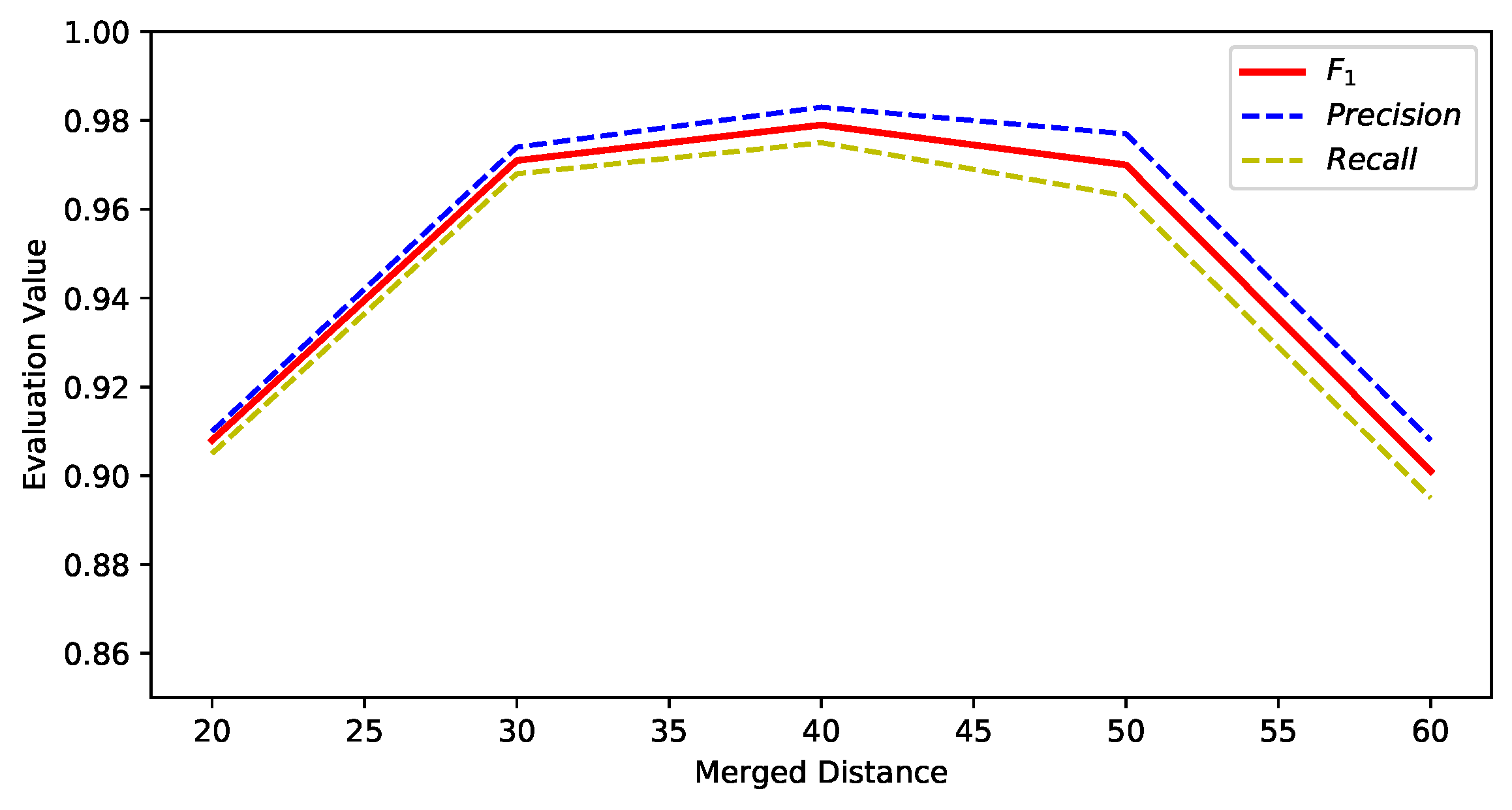Remotesensing 14 04113 g009 550