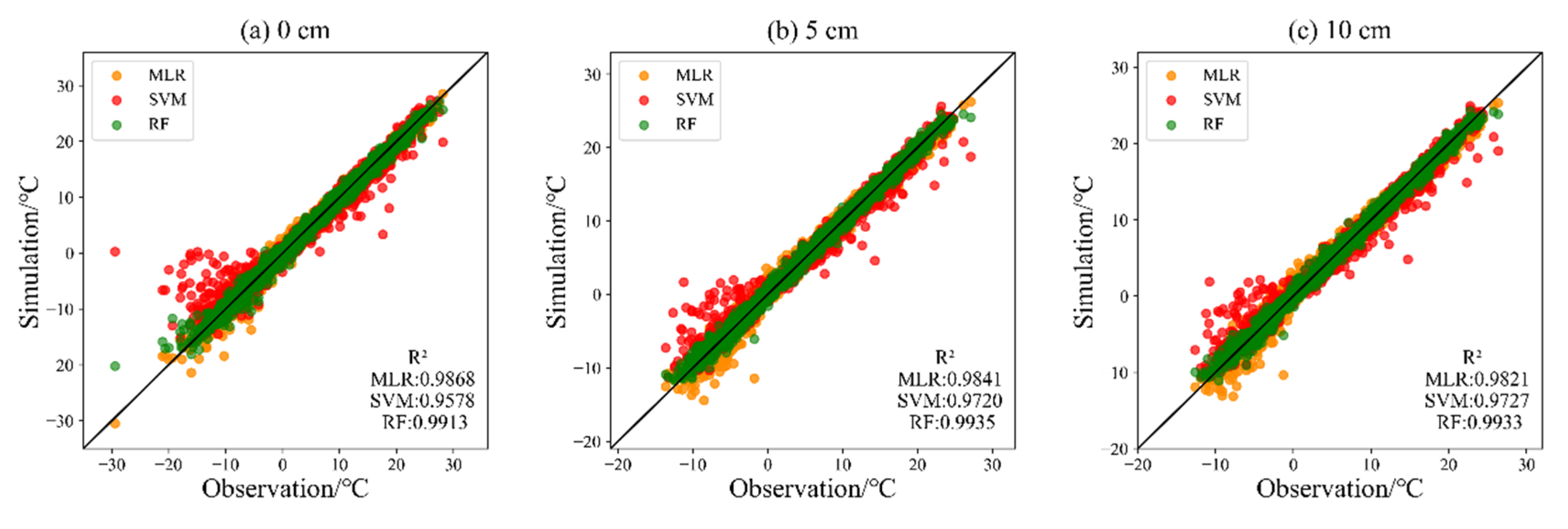 Remotesensing 14 04114 g002a 550