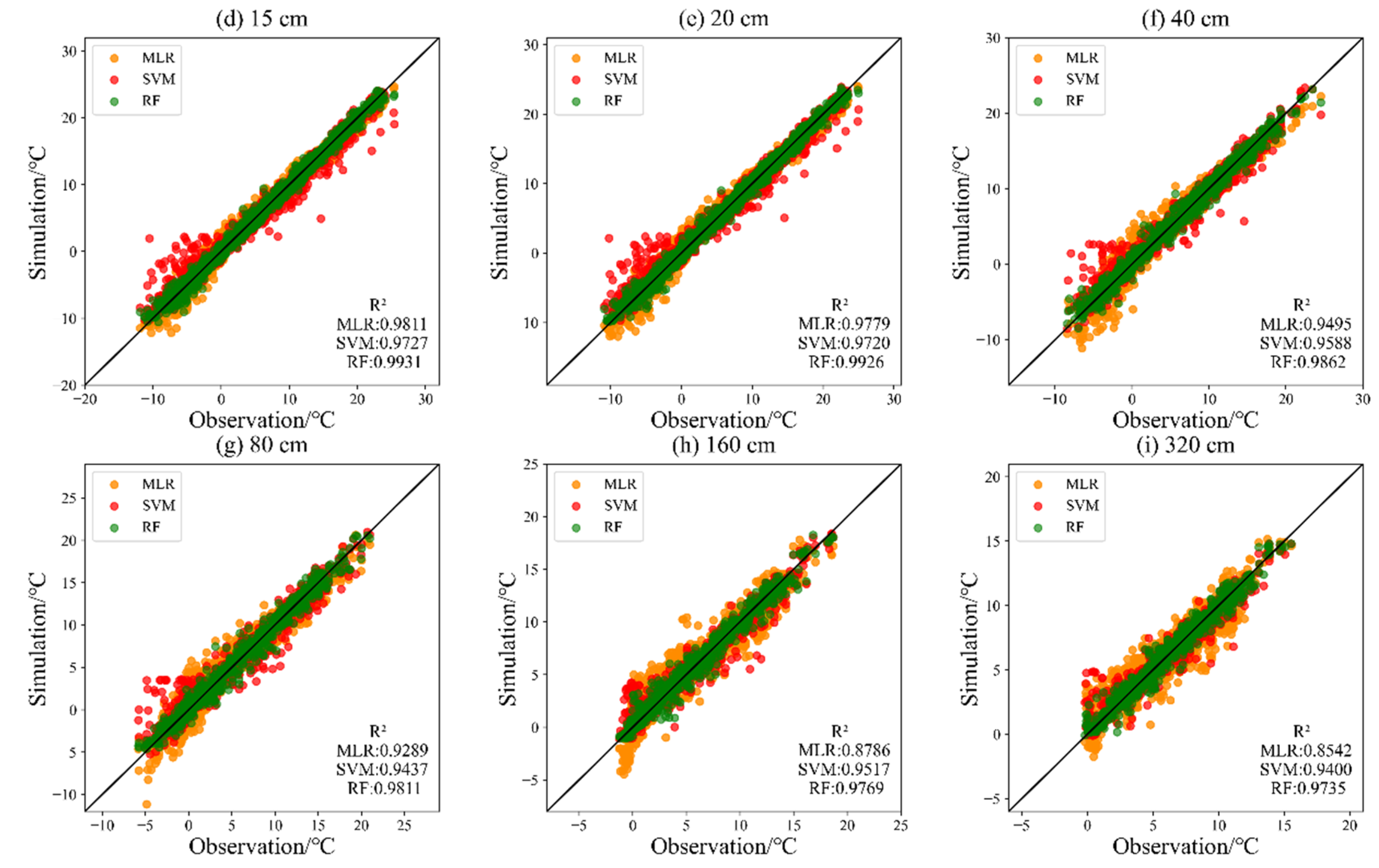 Remotesensing 14 04114 g002b 550