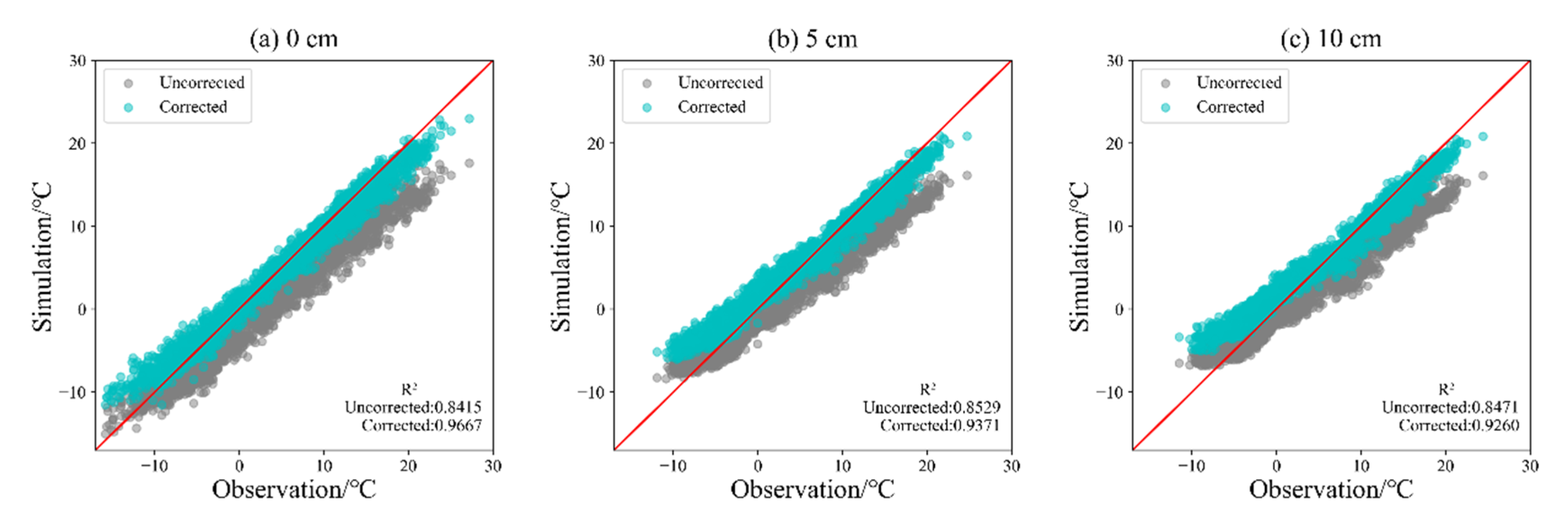 Remotesensing 14 04114 g003a 550