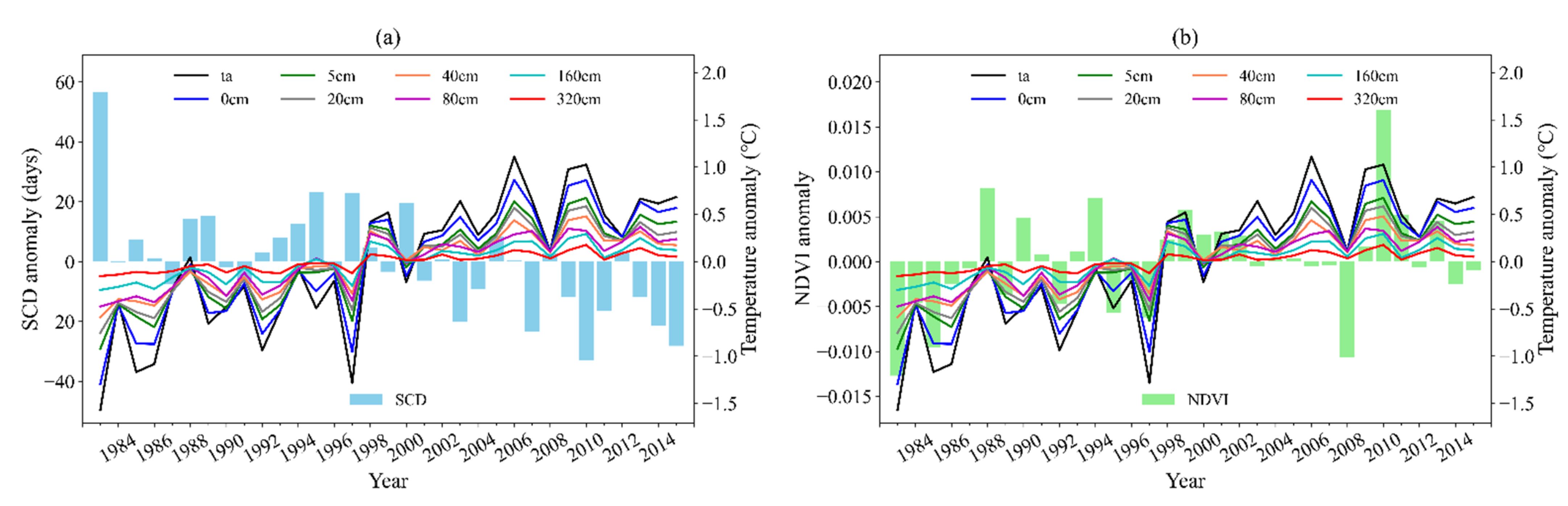 Remotesensing 14 04114 g004a 550