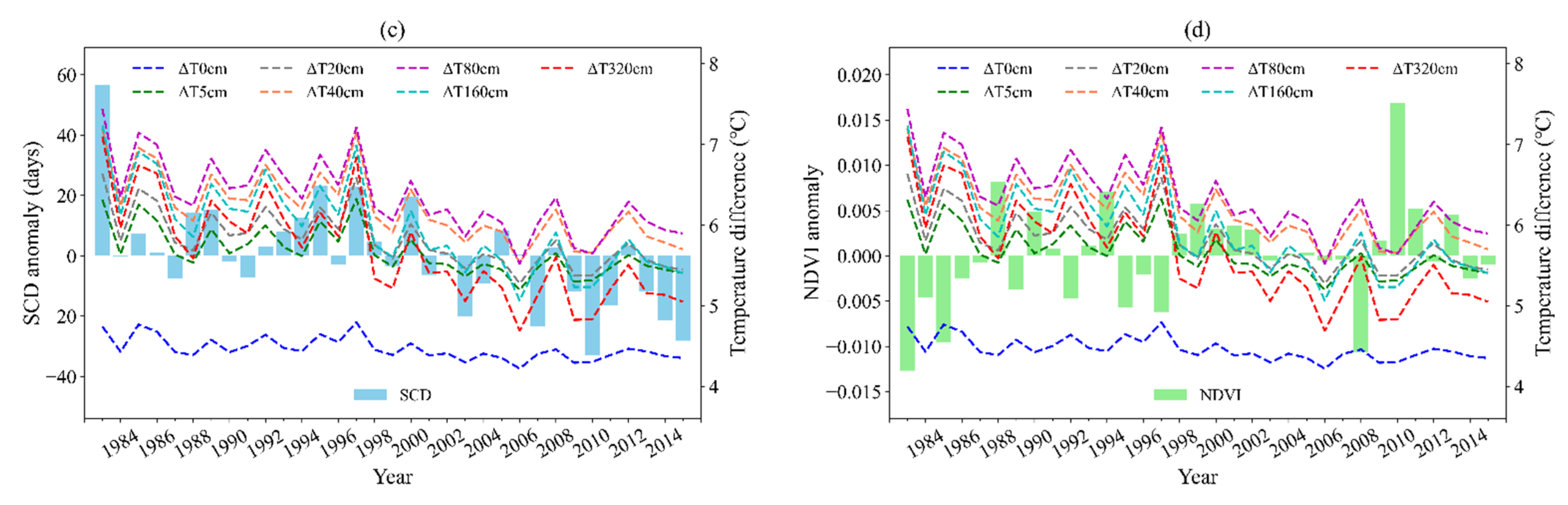 Remotesensing 14 04114 g004b 550