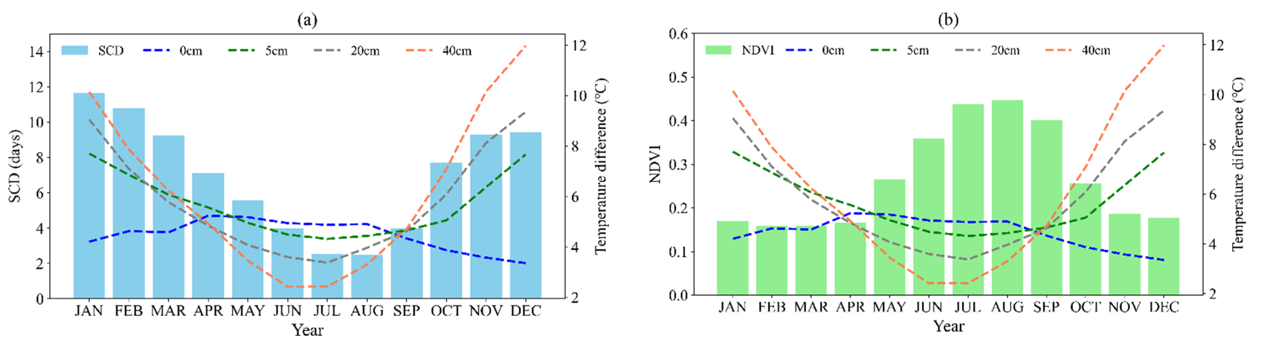 Remotesensing 14 04114 g005 550