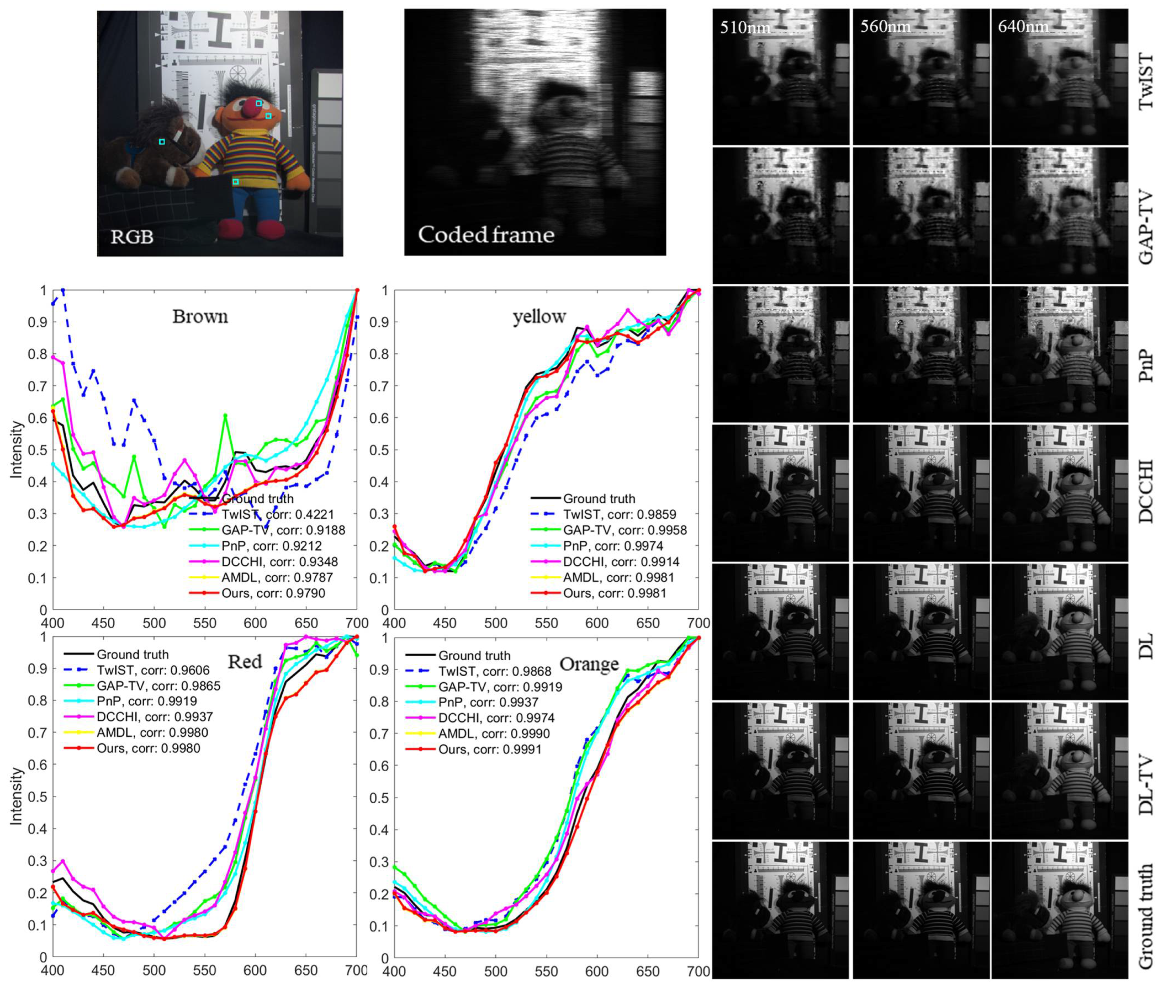 Remotesensing 14 04115 g004