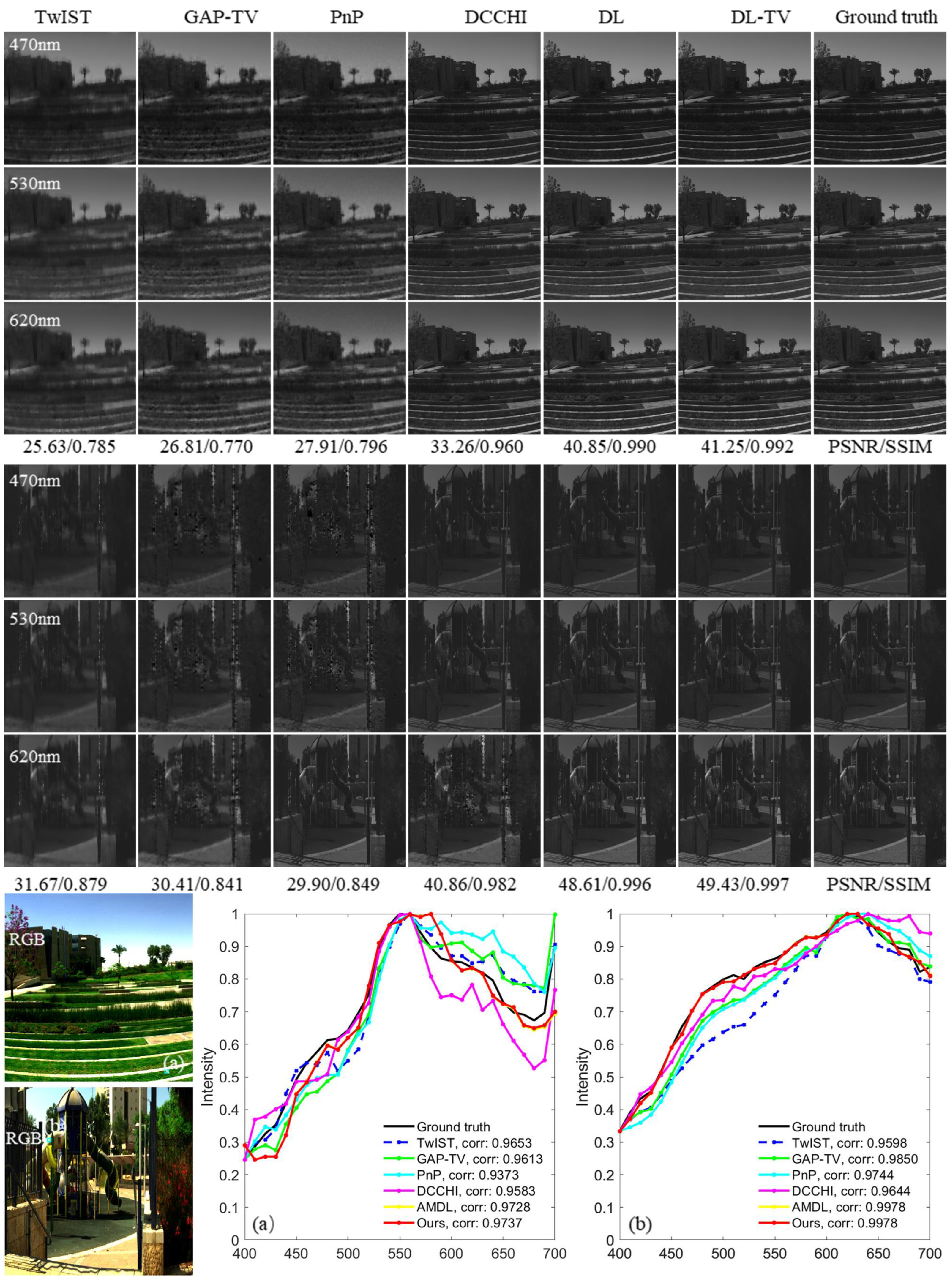 Remotesensing 14 04115 g005