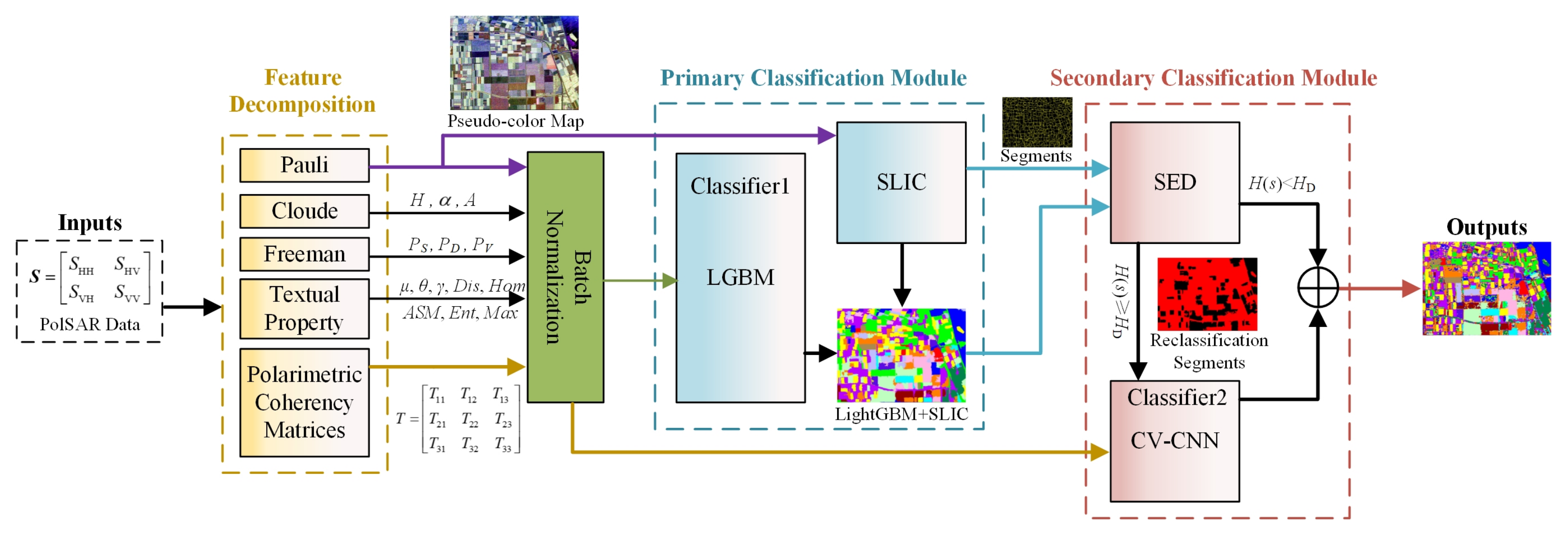 Remotesensing 14 04116 g001