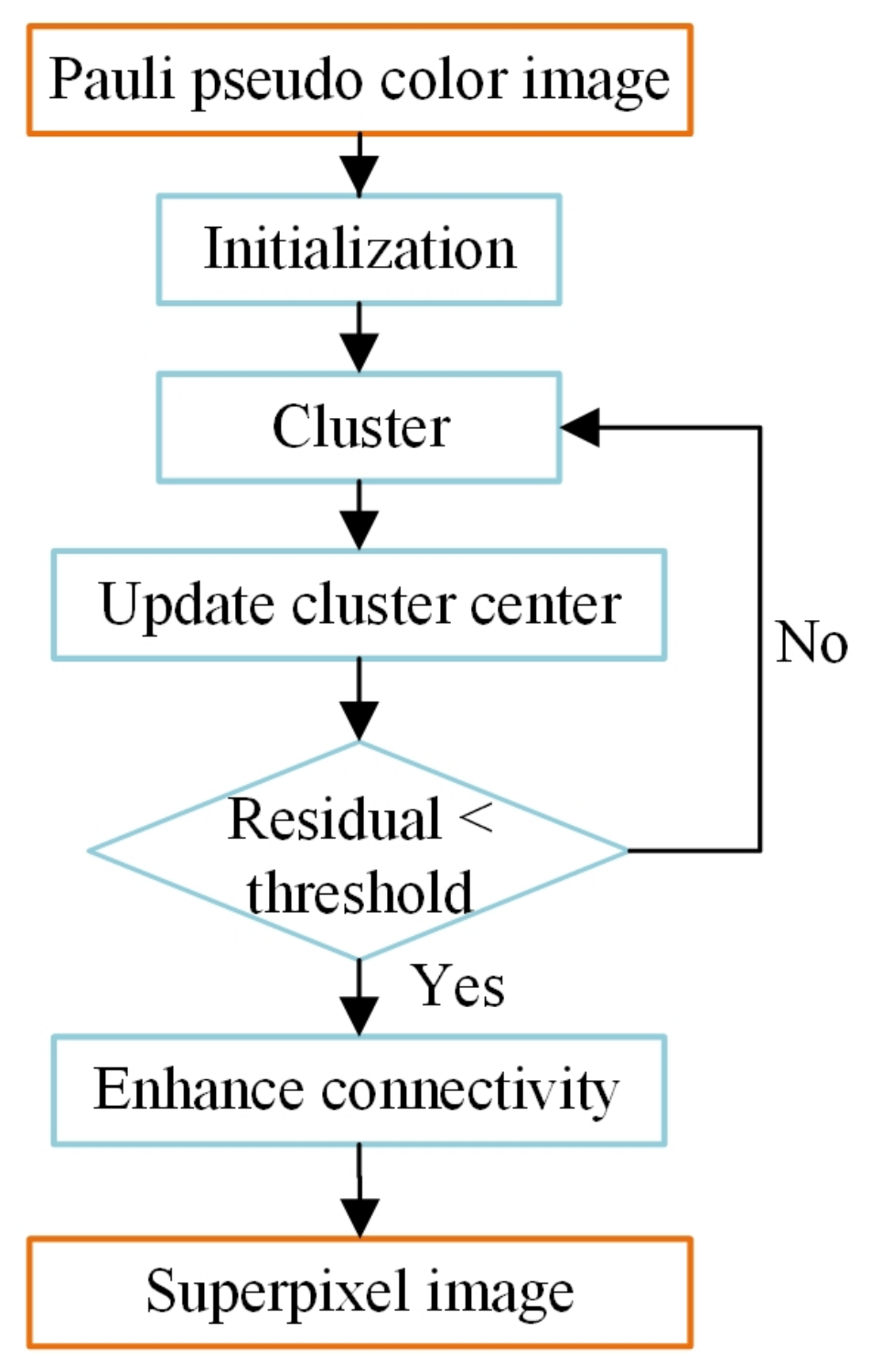 Remotesensing 14 04116 g002
