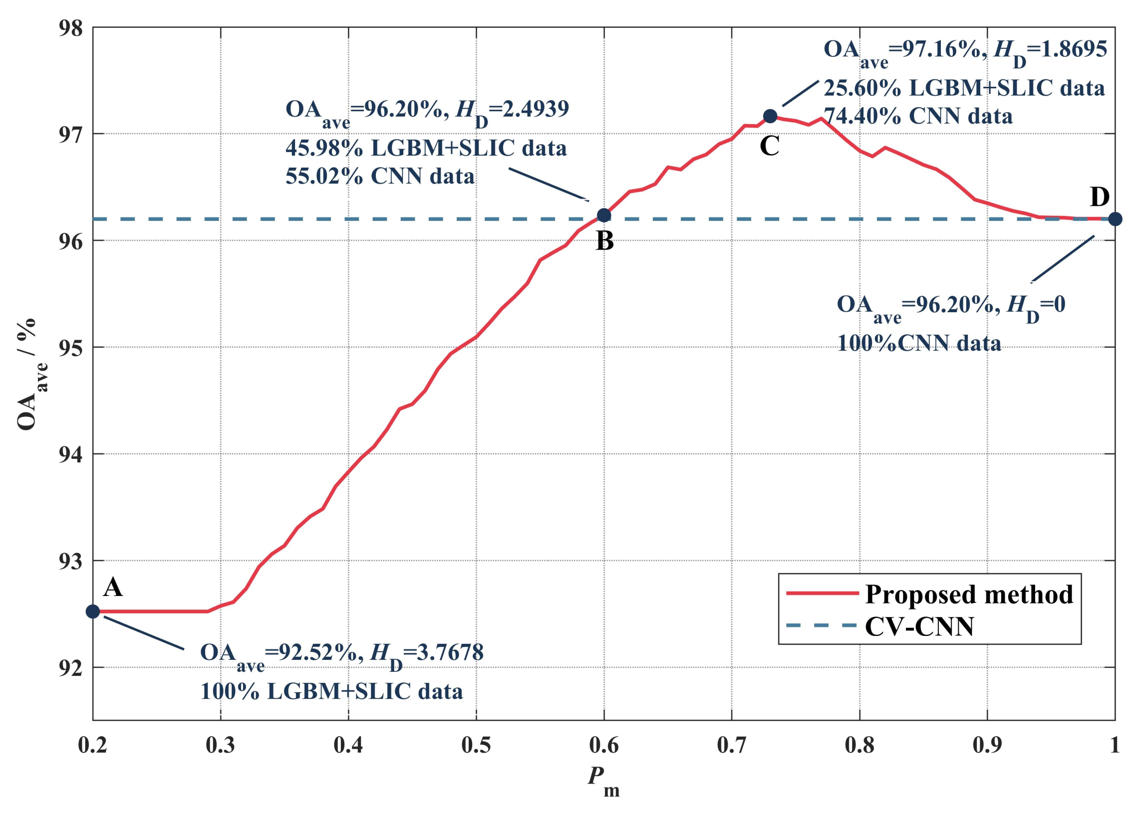 Remotesensing 14 04116 g008