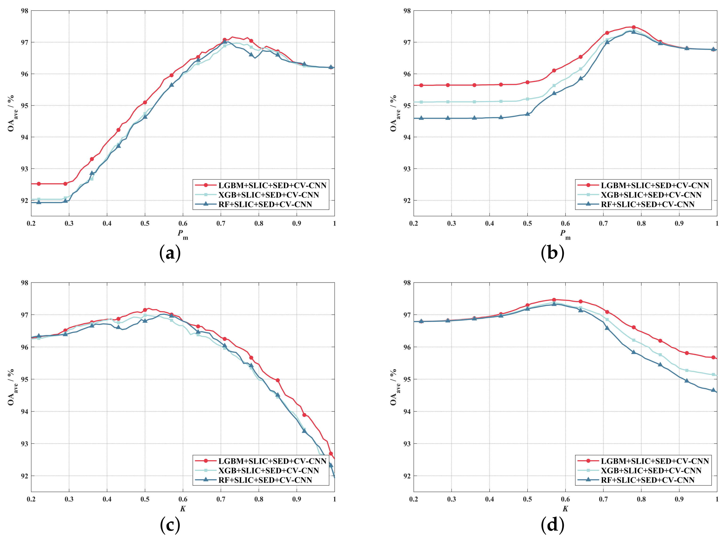 Remotesensing 14 04116 g009
