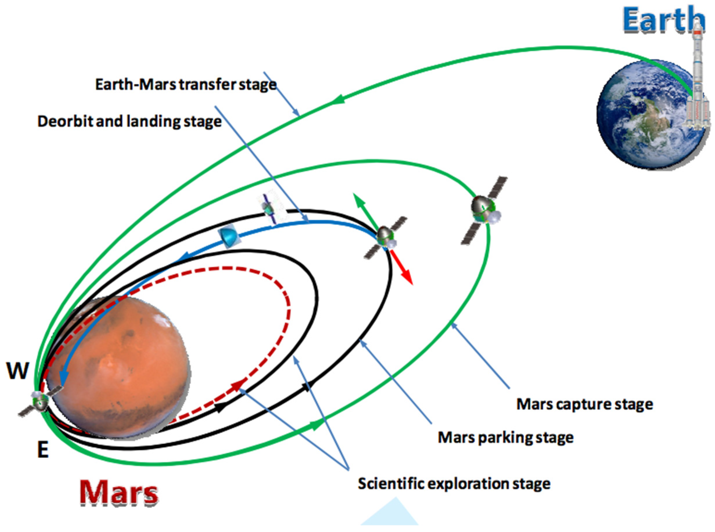 Remotesensing 14 04117 g001