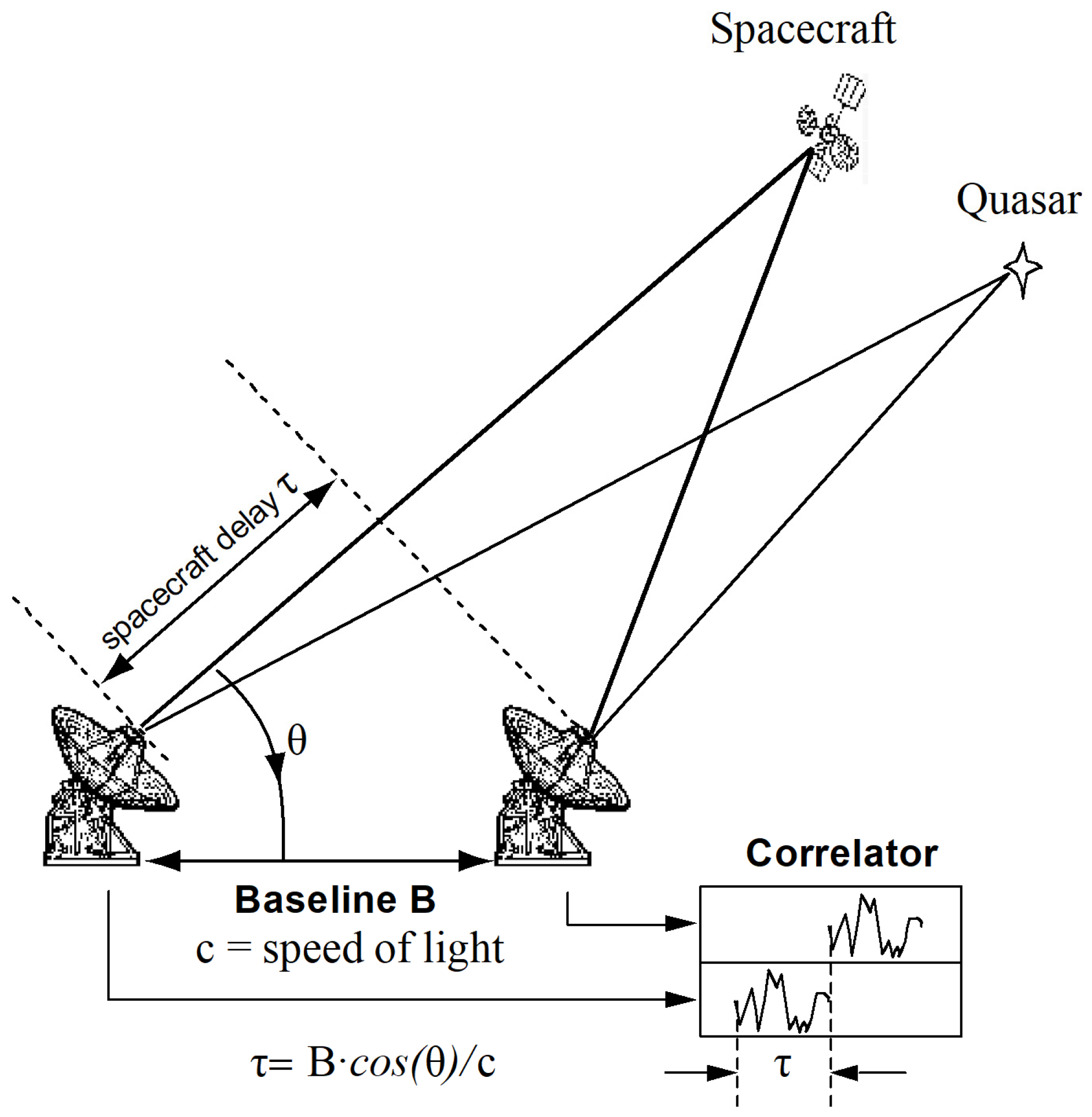 Remotesensing 14 04117 g002