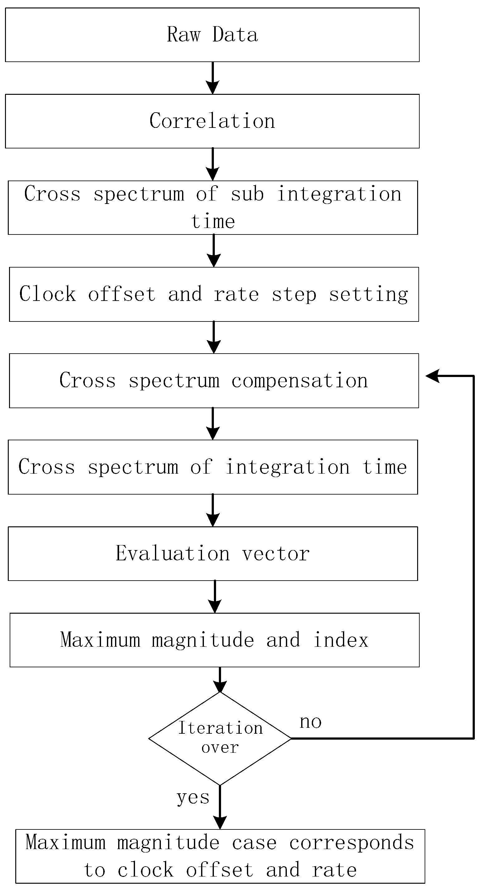 Remotesensing 14 04117 g005