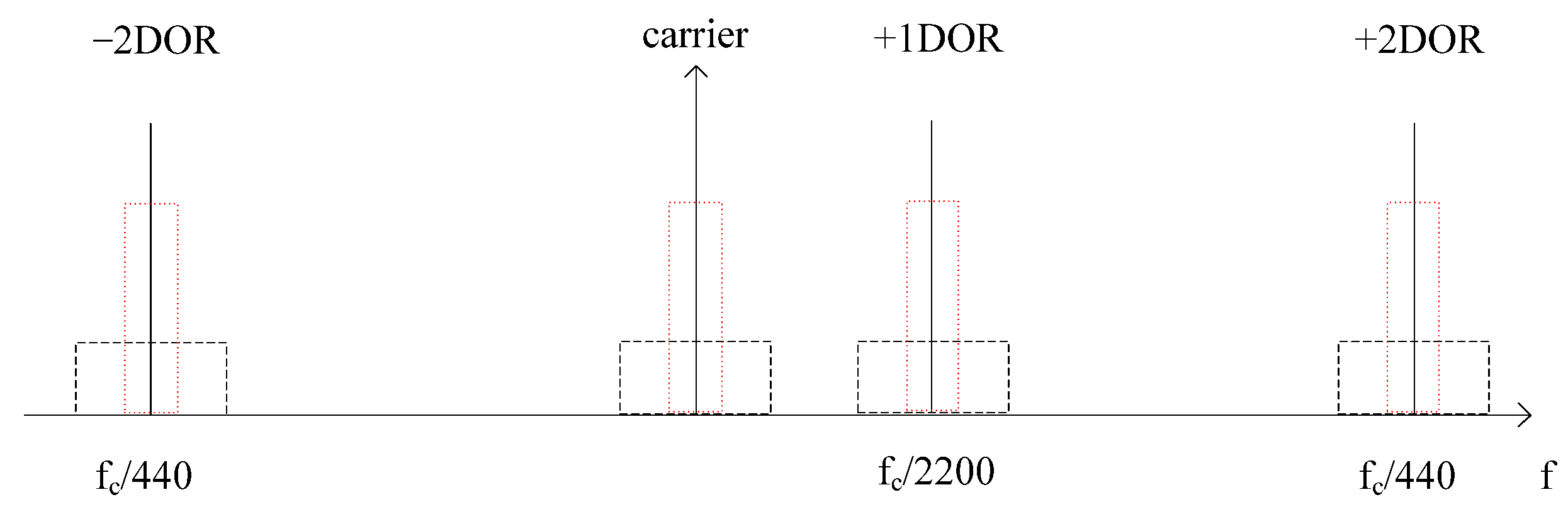 Remotesensing 14 04117 g006