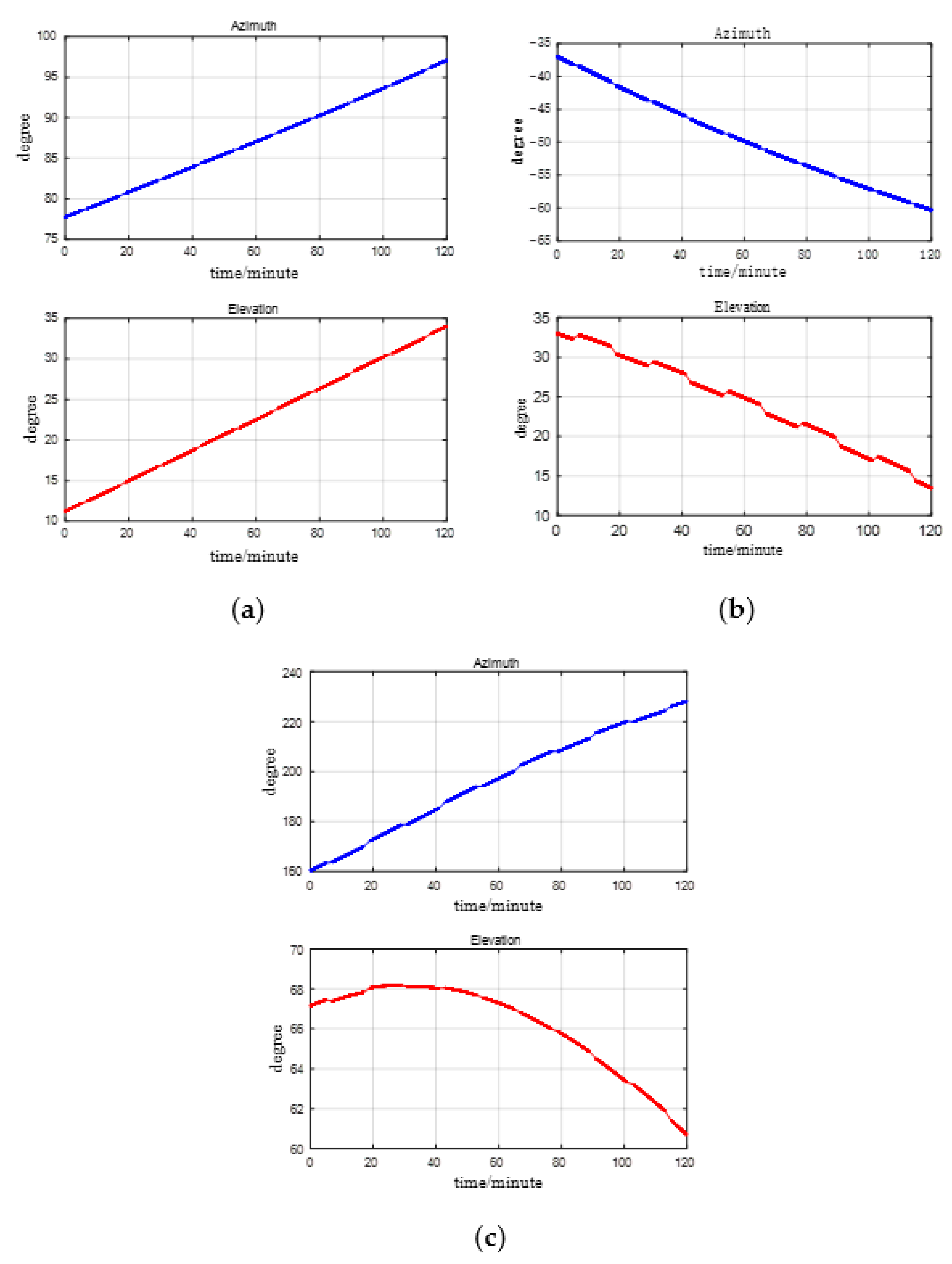Remotesensing 14 04117 g012