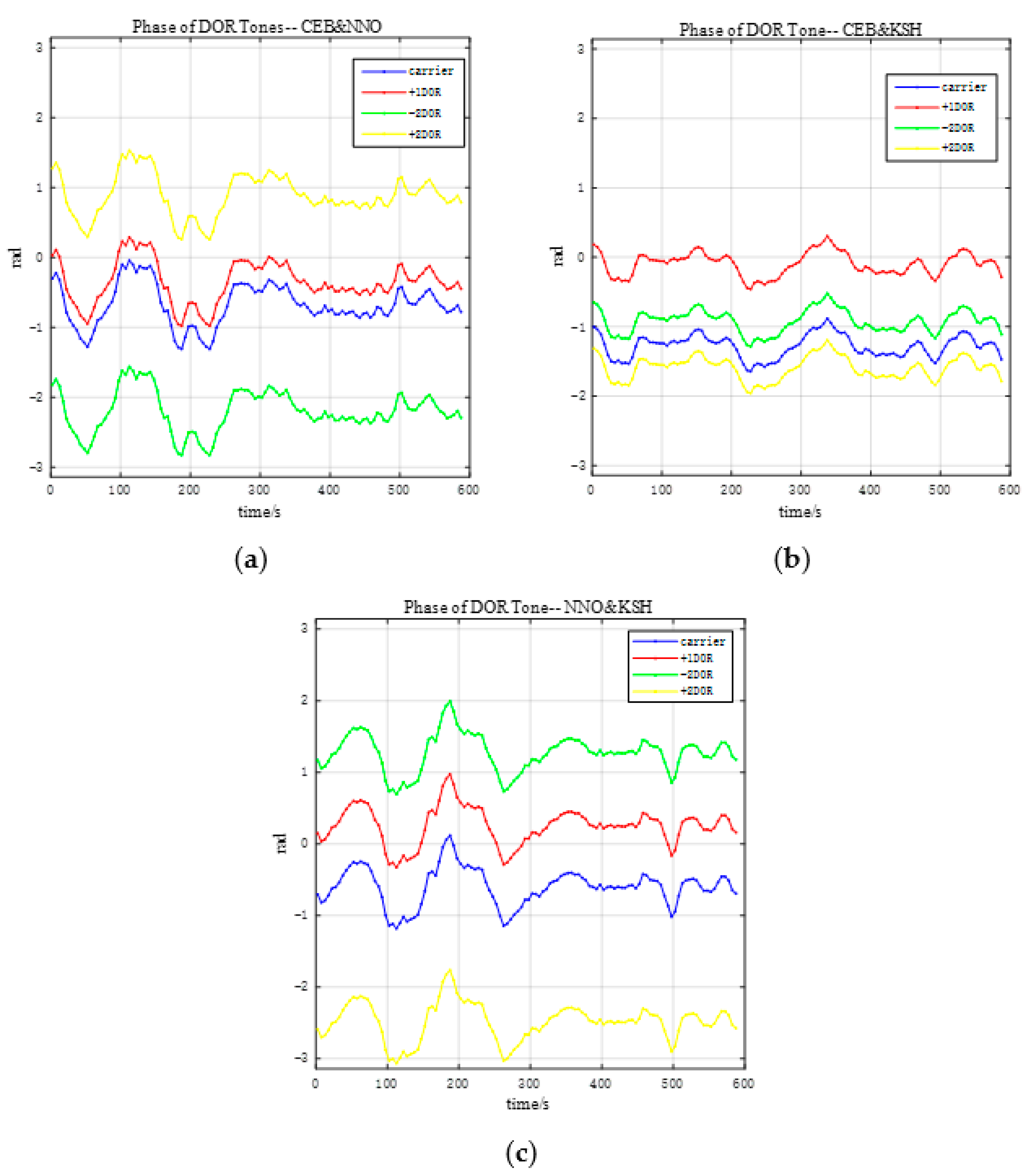 Remotesensing 14 04117 g014