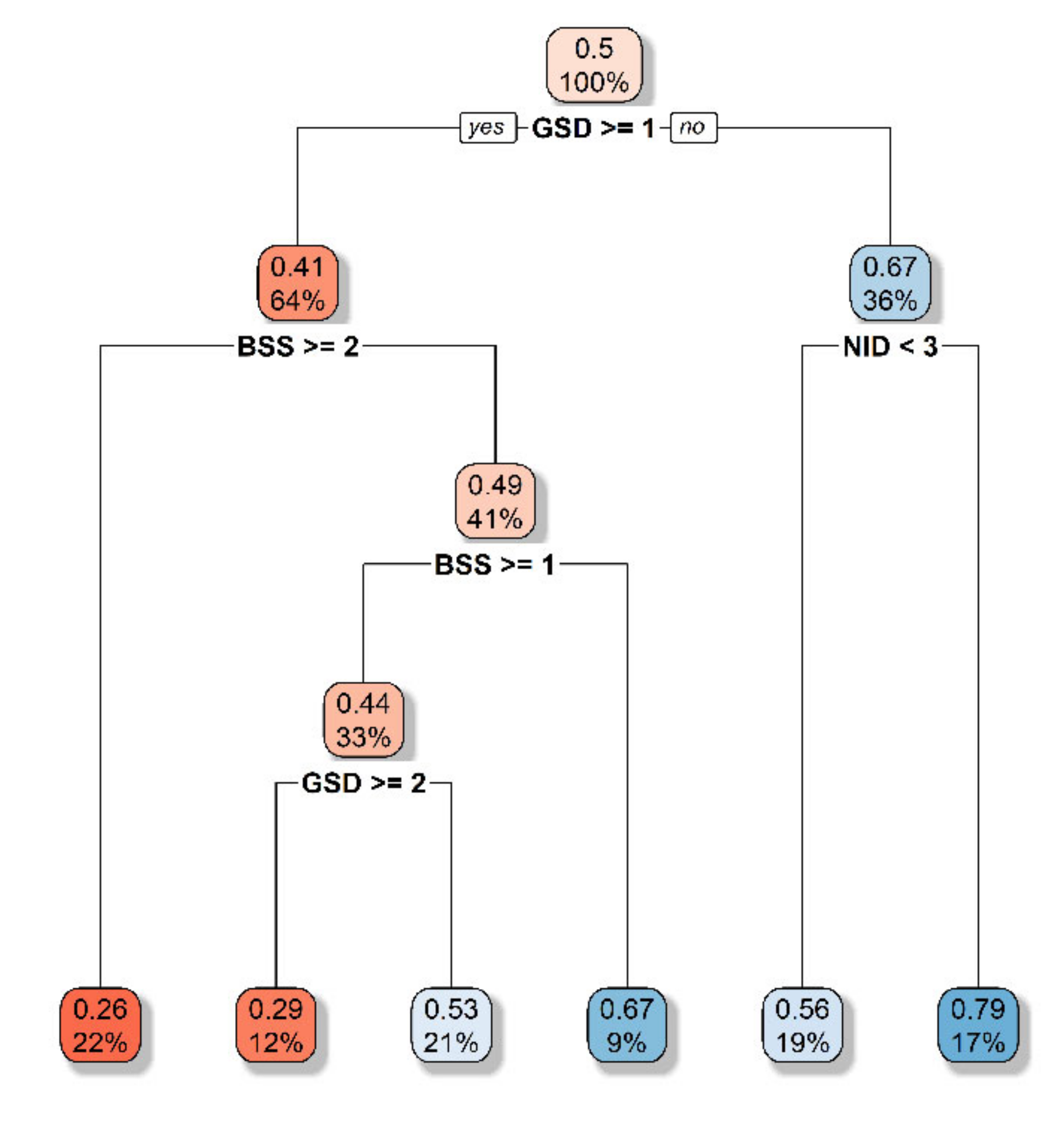 Remotesensing 14 04118 g003