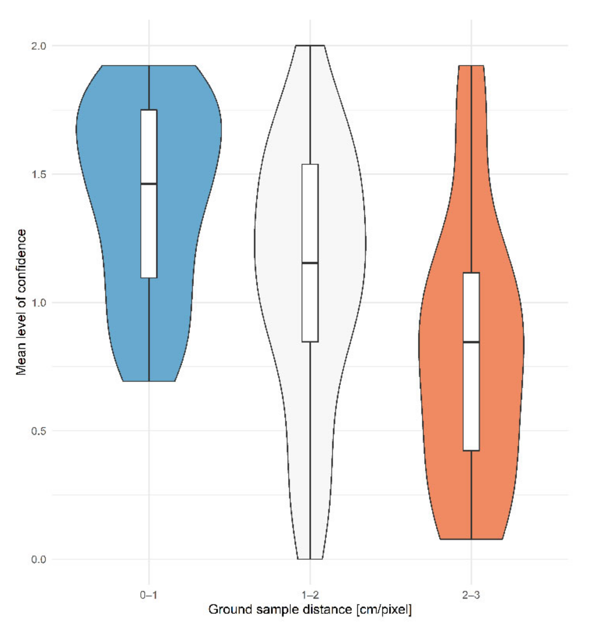 Remotesensing 14 04118 g005