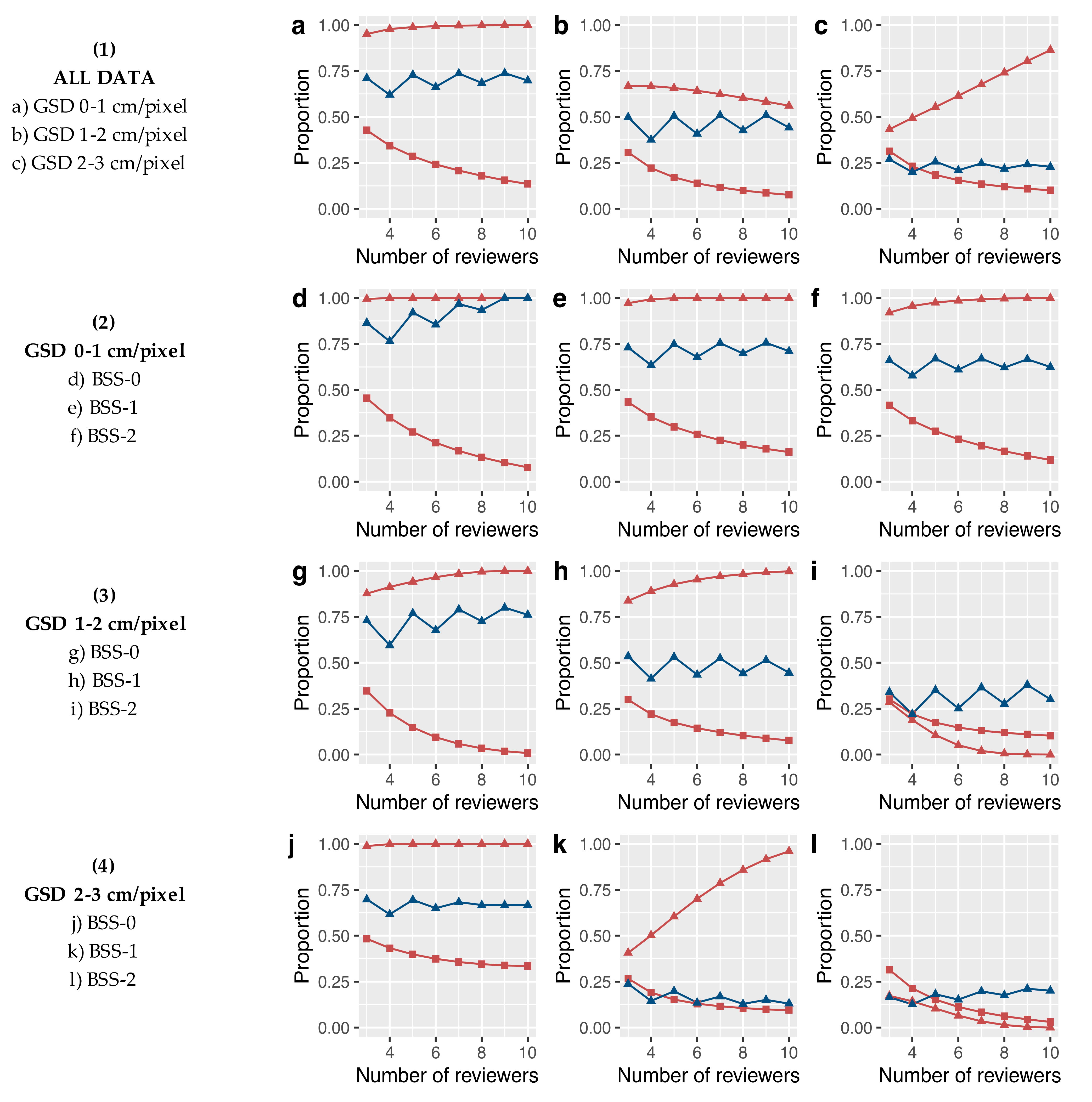 Remotesensing 14 04118 g006