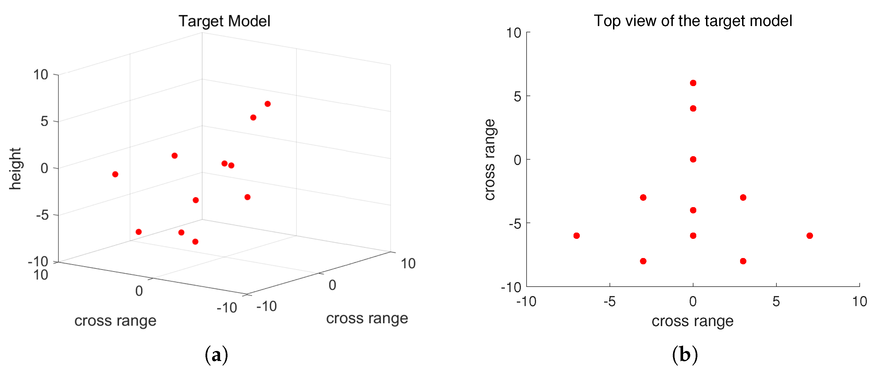 vector 2d processing vector 2d processing