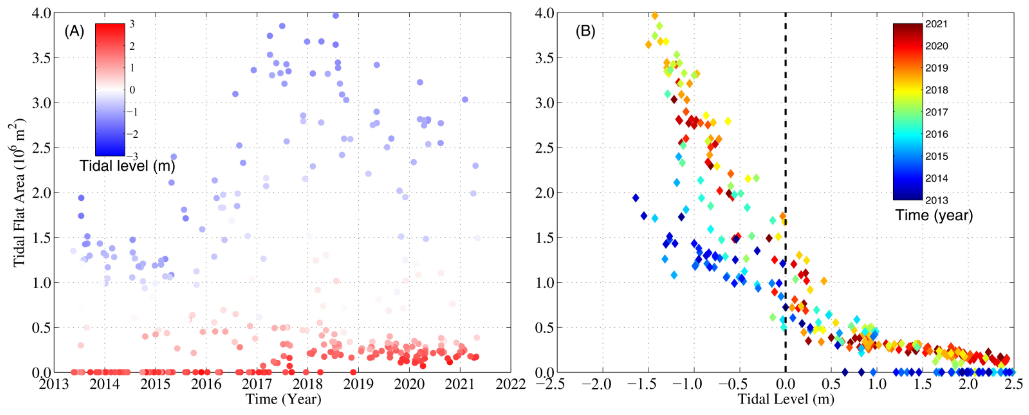 Remotesensing 14 04123 g009