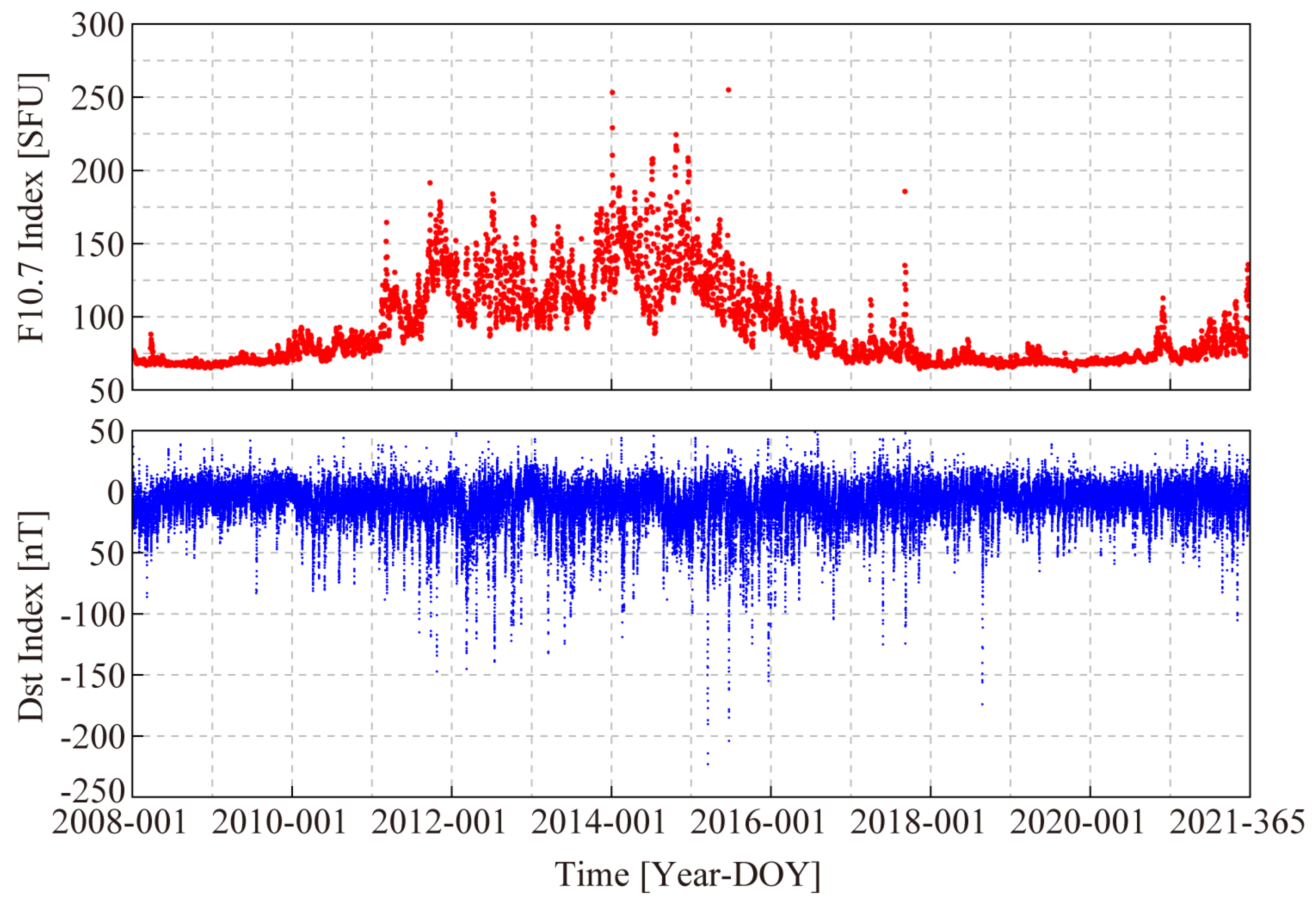 Remotesensing 14 04124 g003