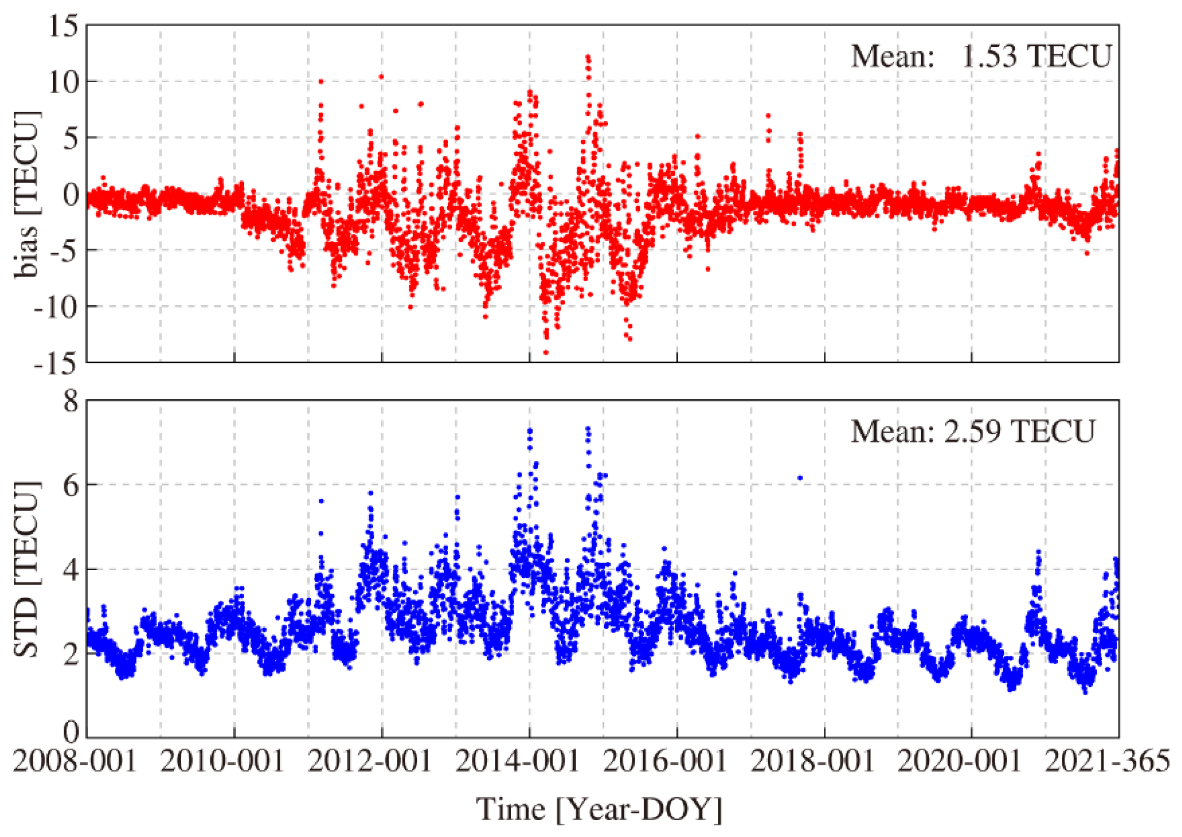 Remotesensing 14 04124 g006