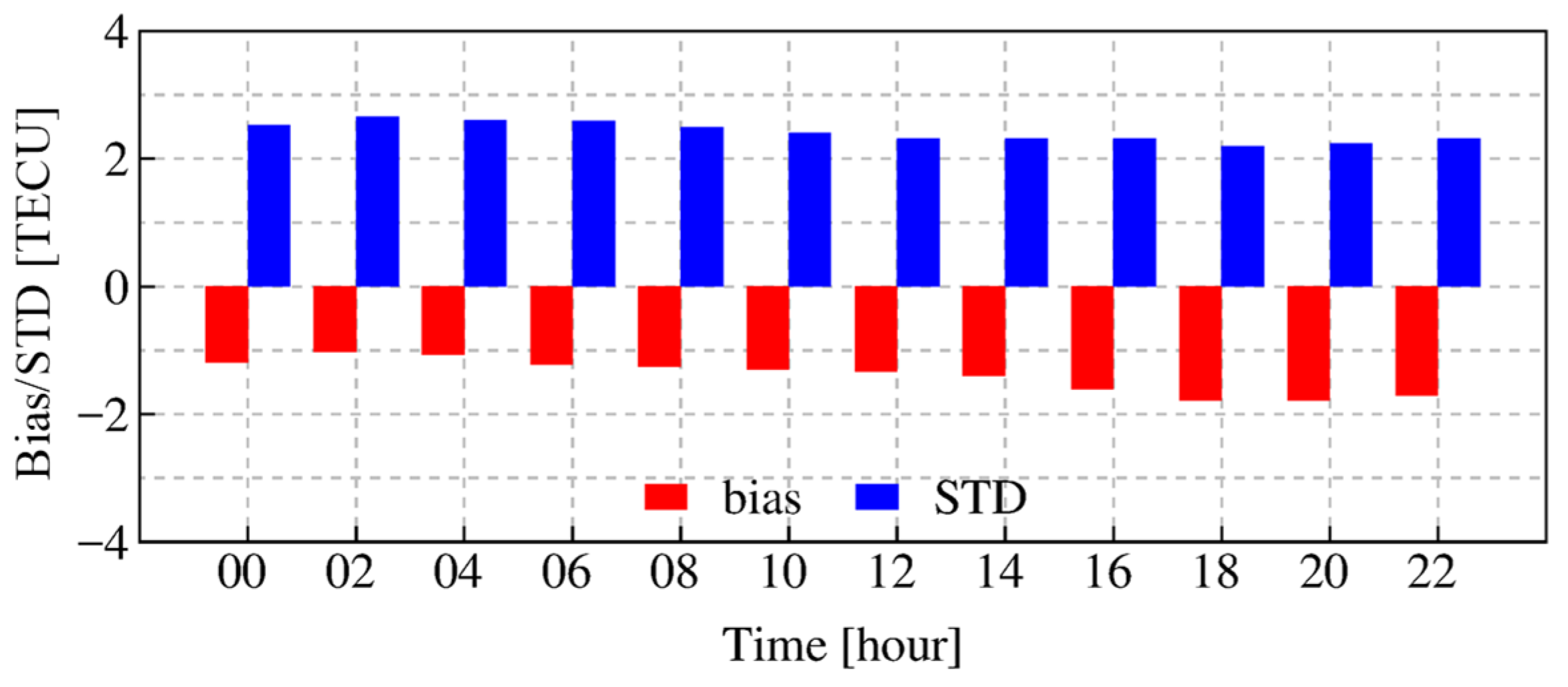 Remotesensing 14 04124 g007