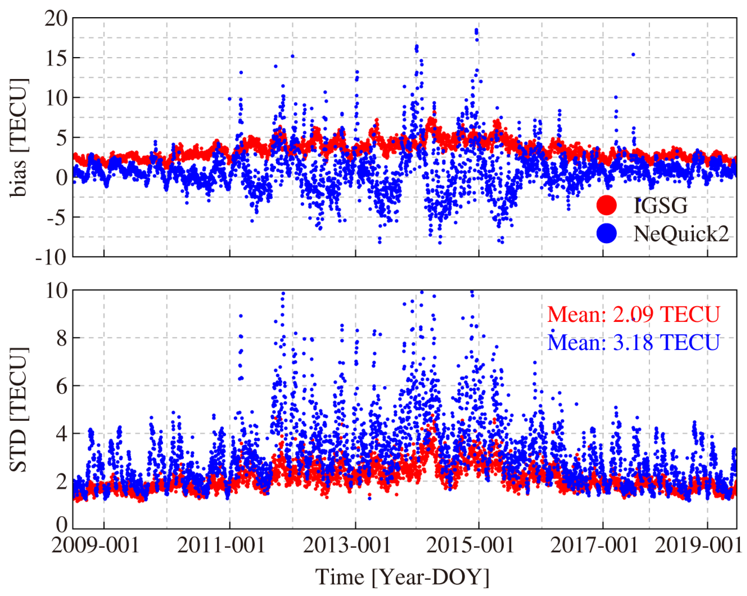 Remotesensing 14 04124 g008