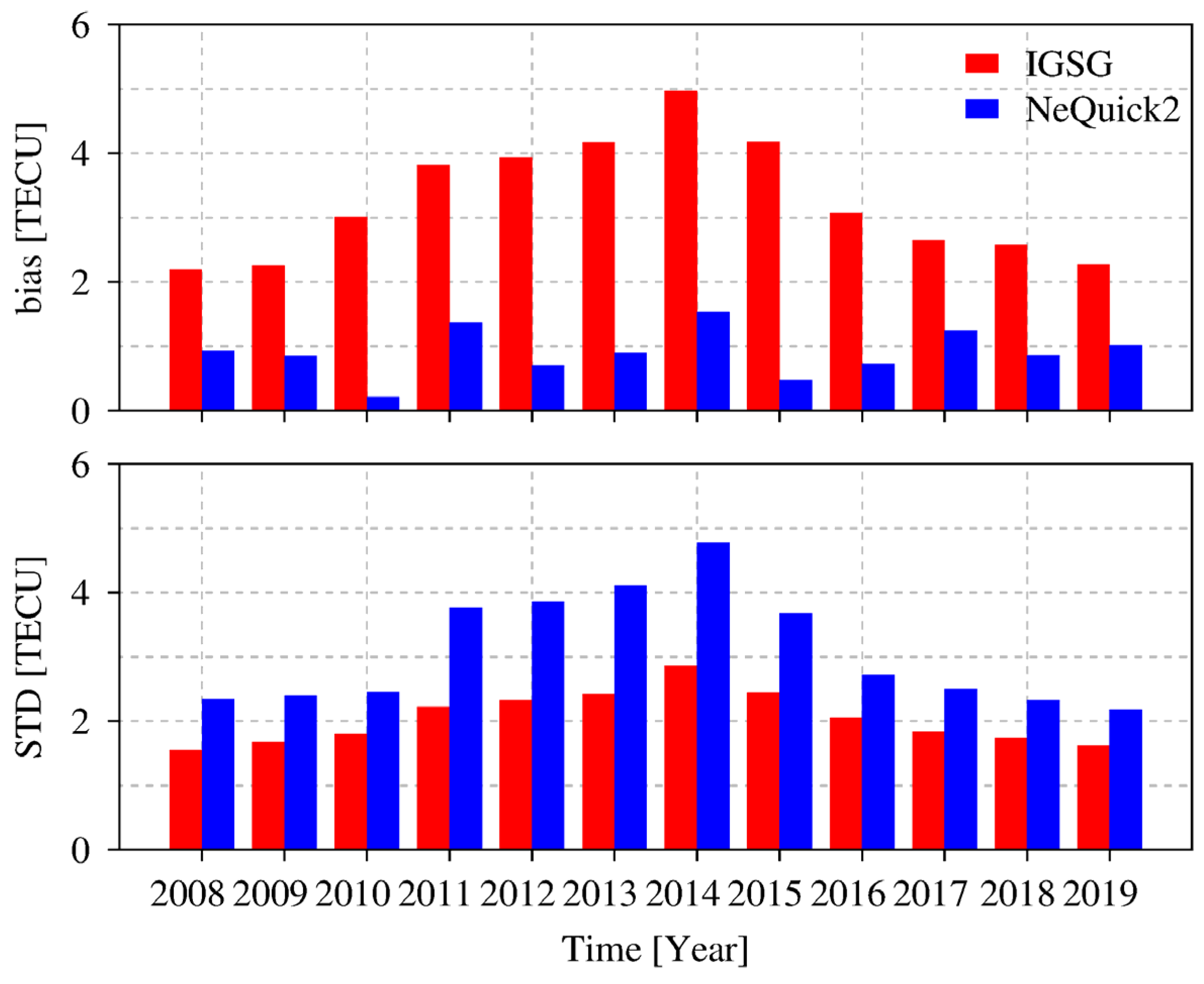 Remotesensing 14 04124 g010