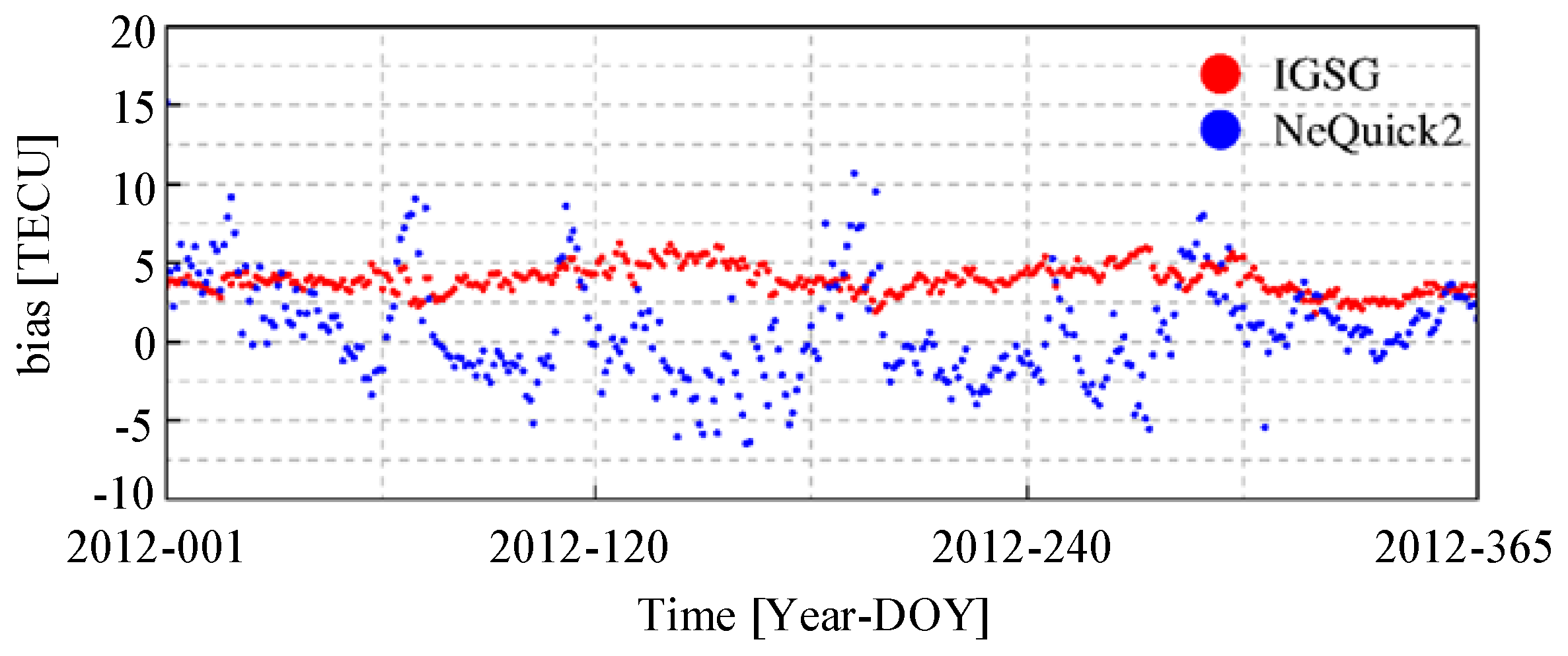 Remotesensing 14 04124 g011