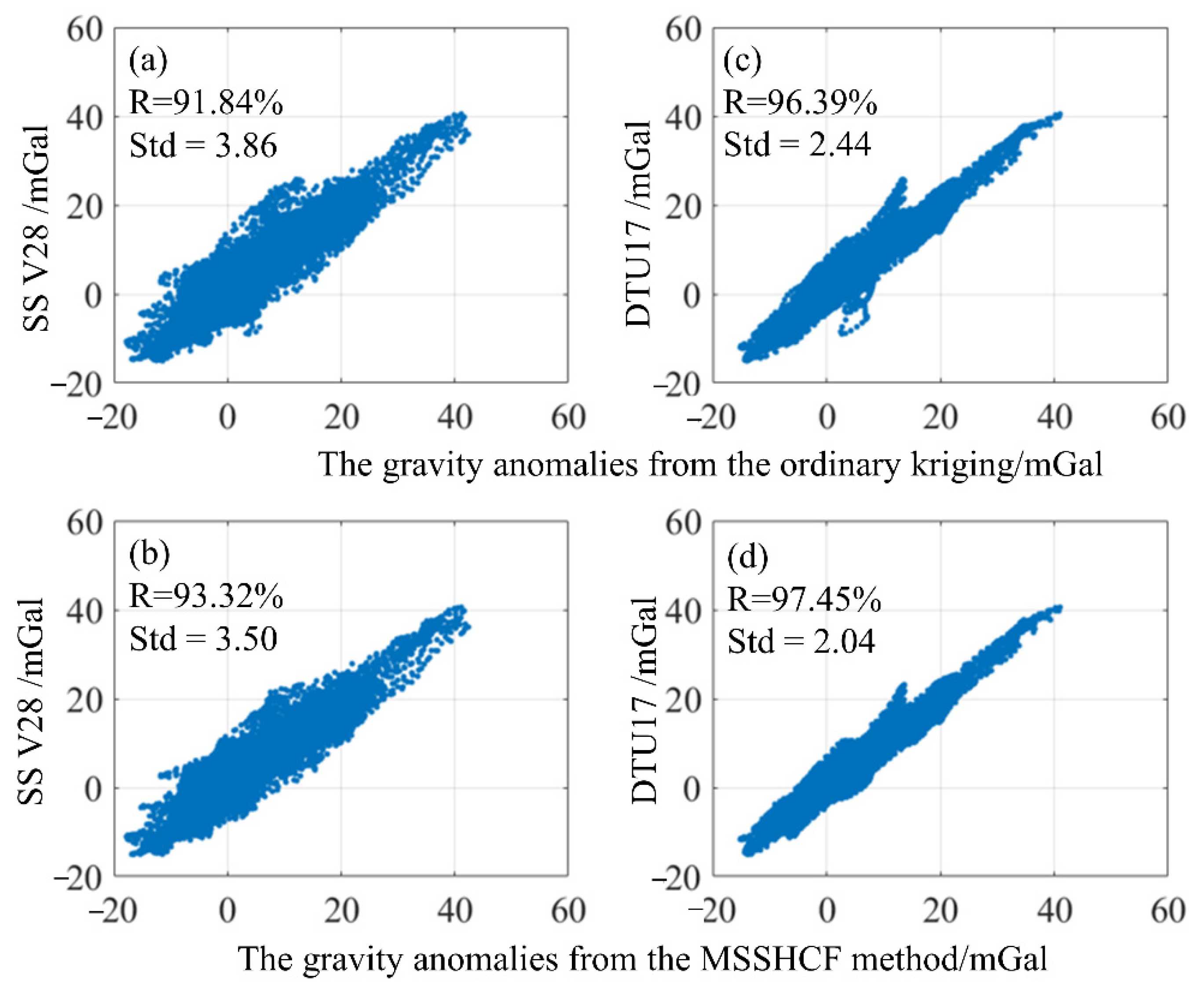 Remotesensing 14 04125 g006 550