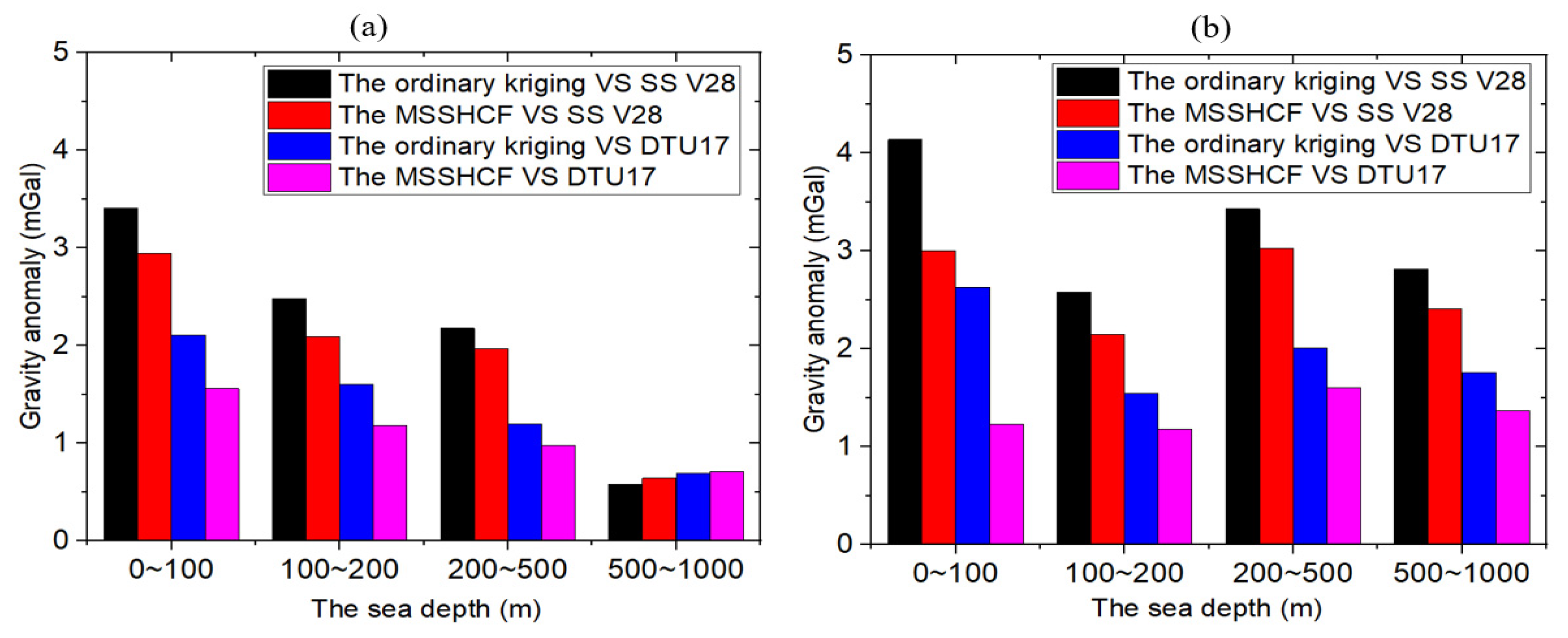 Remotesensing 14 04125 g010 550