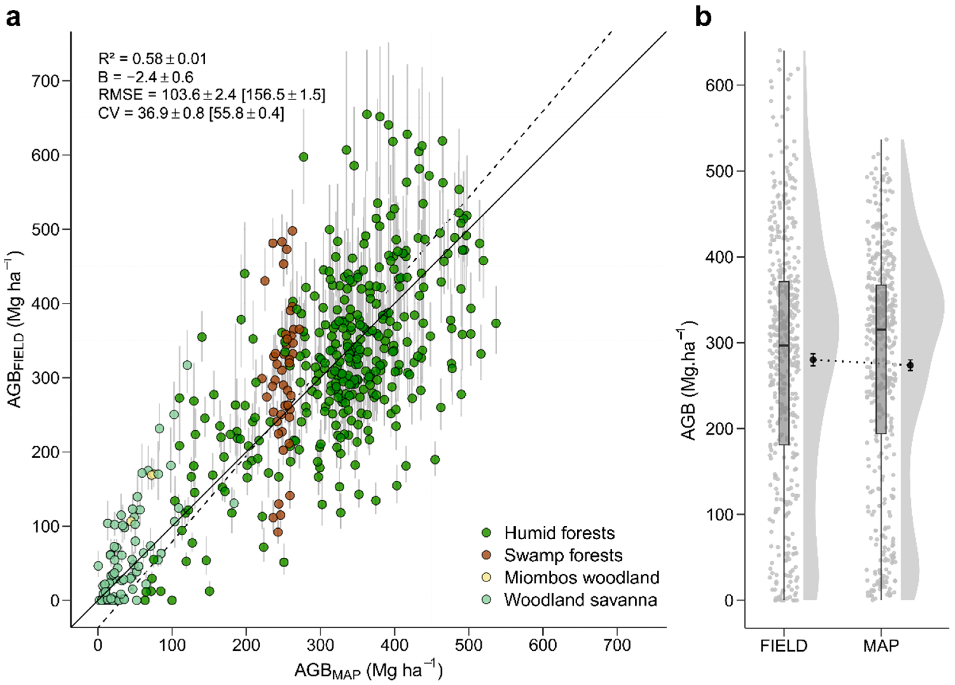 Remotesensing 14 04126 g003