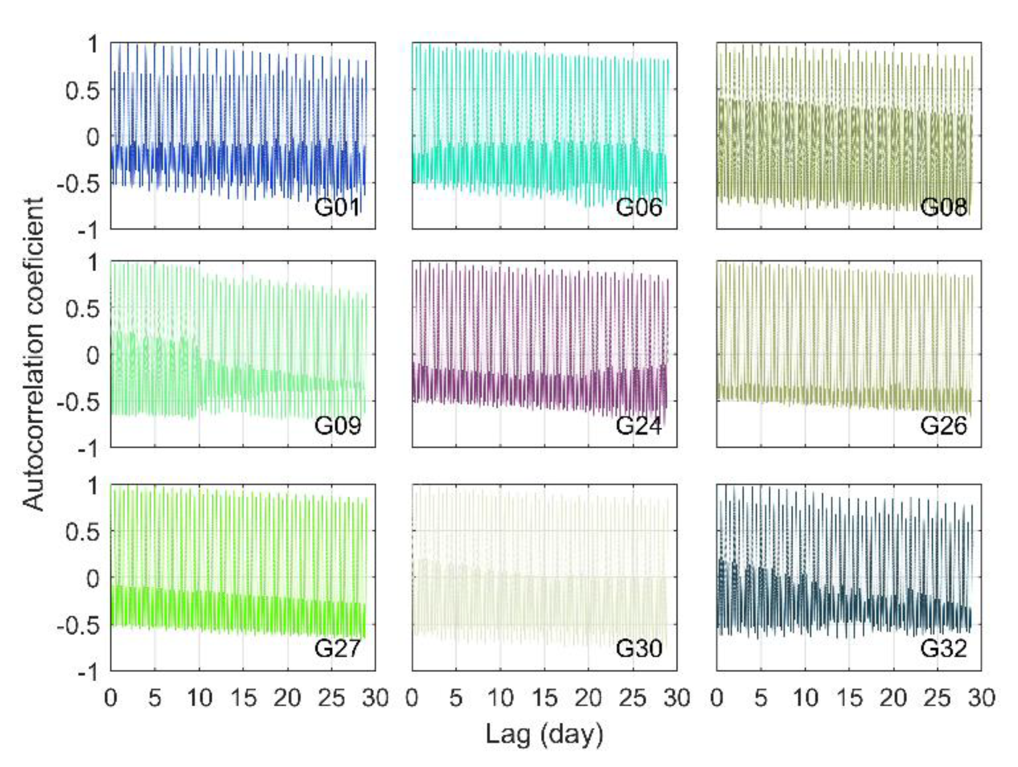 Remotesensing 14 04130 g004 550